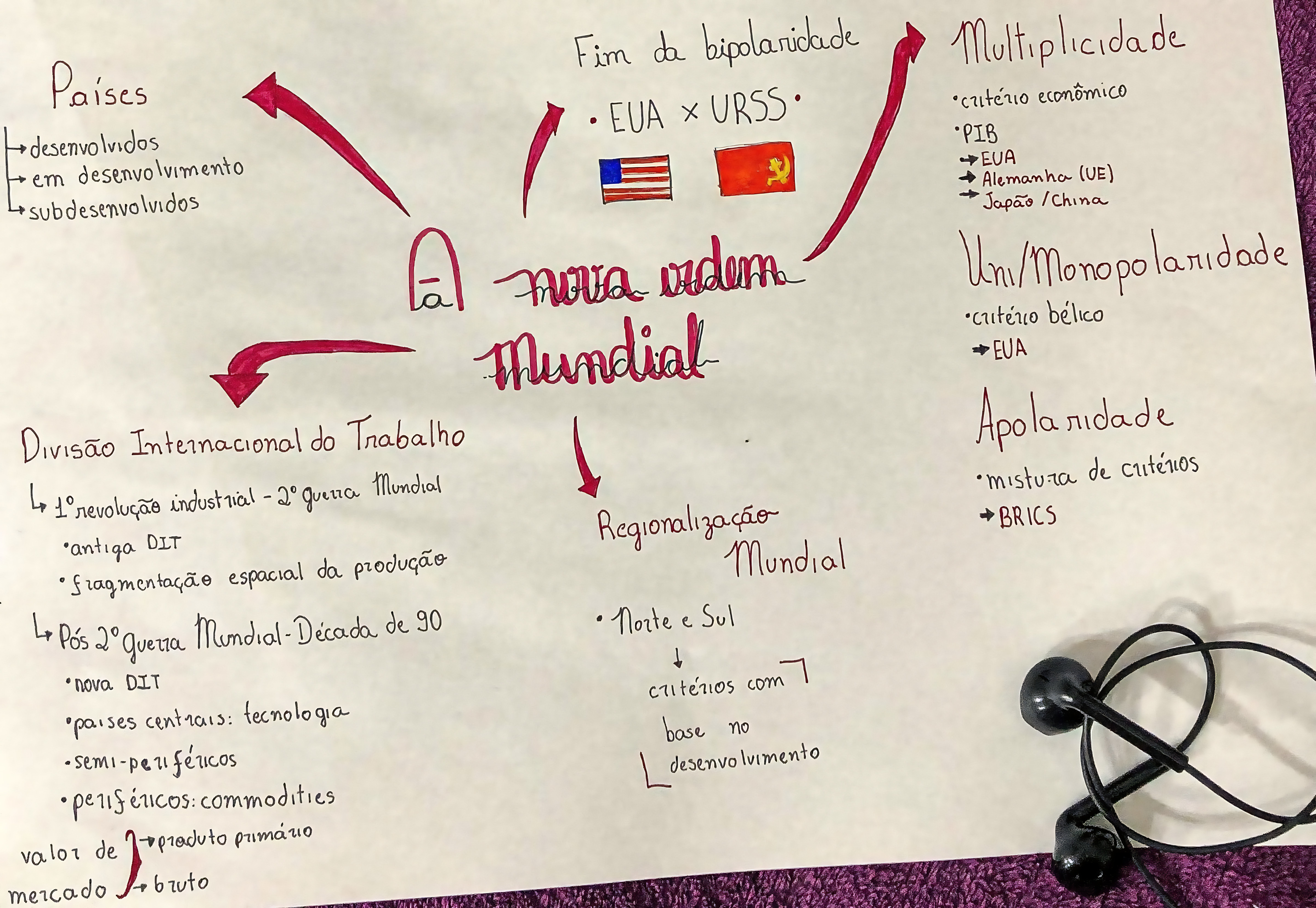 MAPA MENTAL SOBRE NOVA ORDEM MUNDIAL