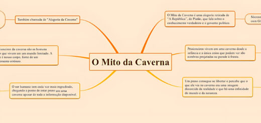 MAPA MENTAL SOBRE O MITO DA CAVERNA
