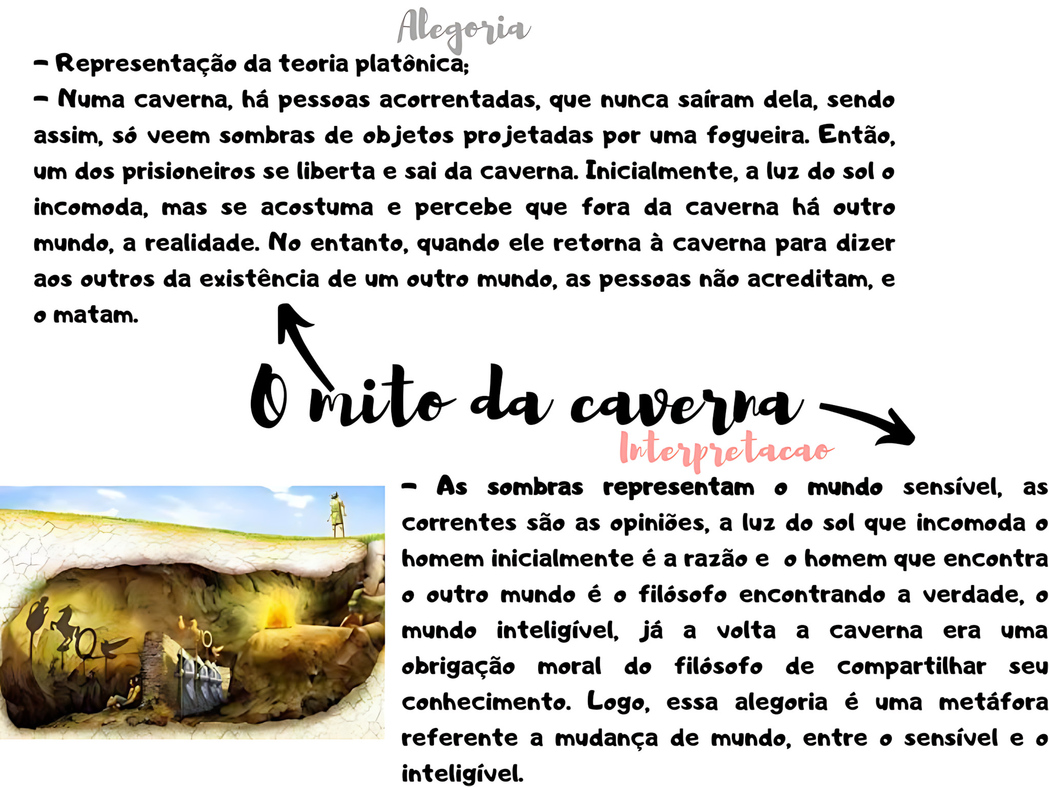 MAPA MENTAL SOBRE O MITO DA CAVERNA
