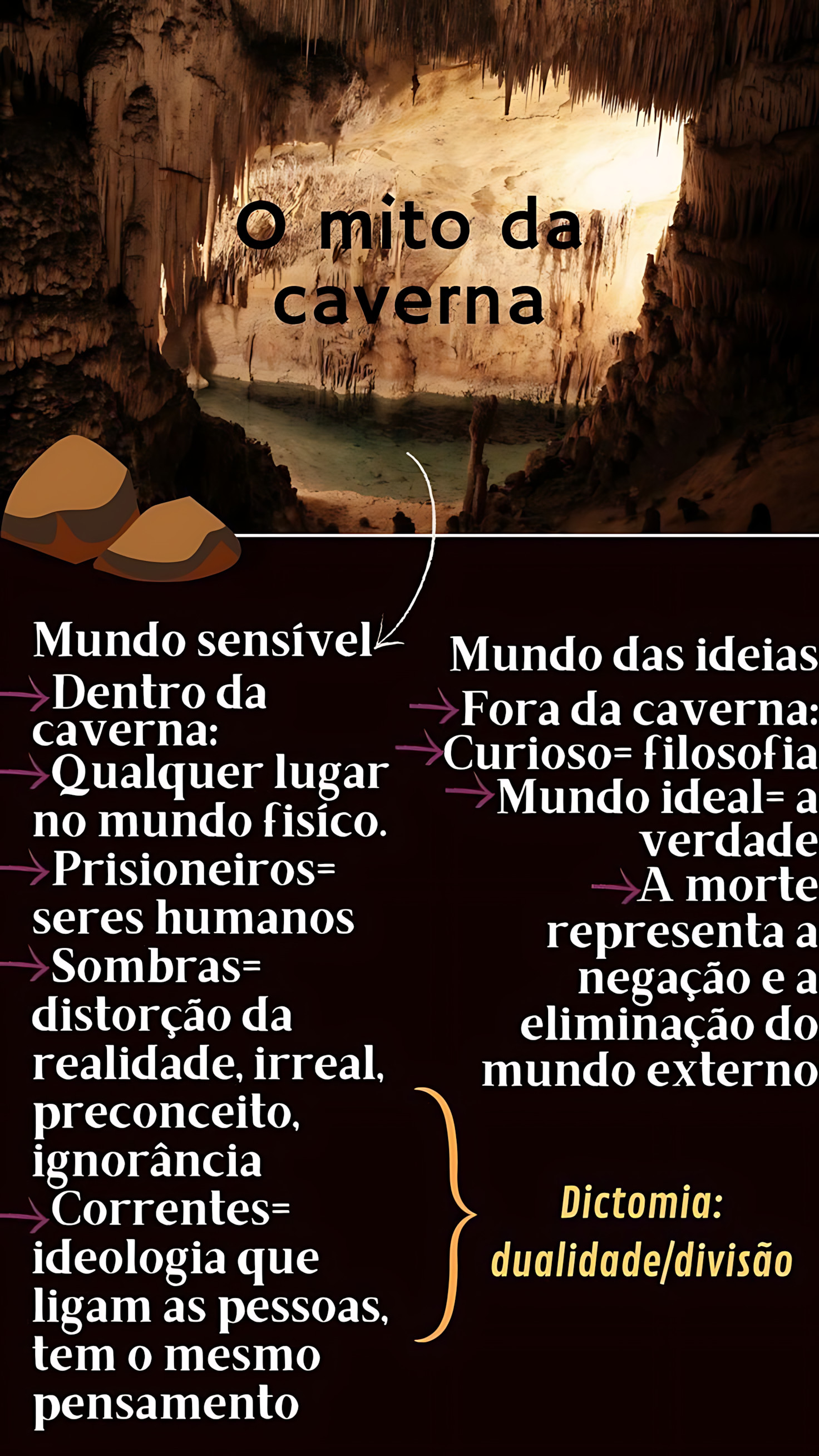 MAPA MENTAL SOBRE O MITO DA CAVERNA
