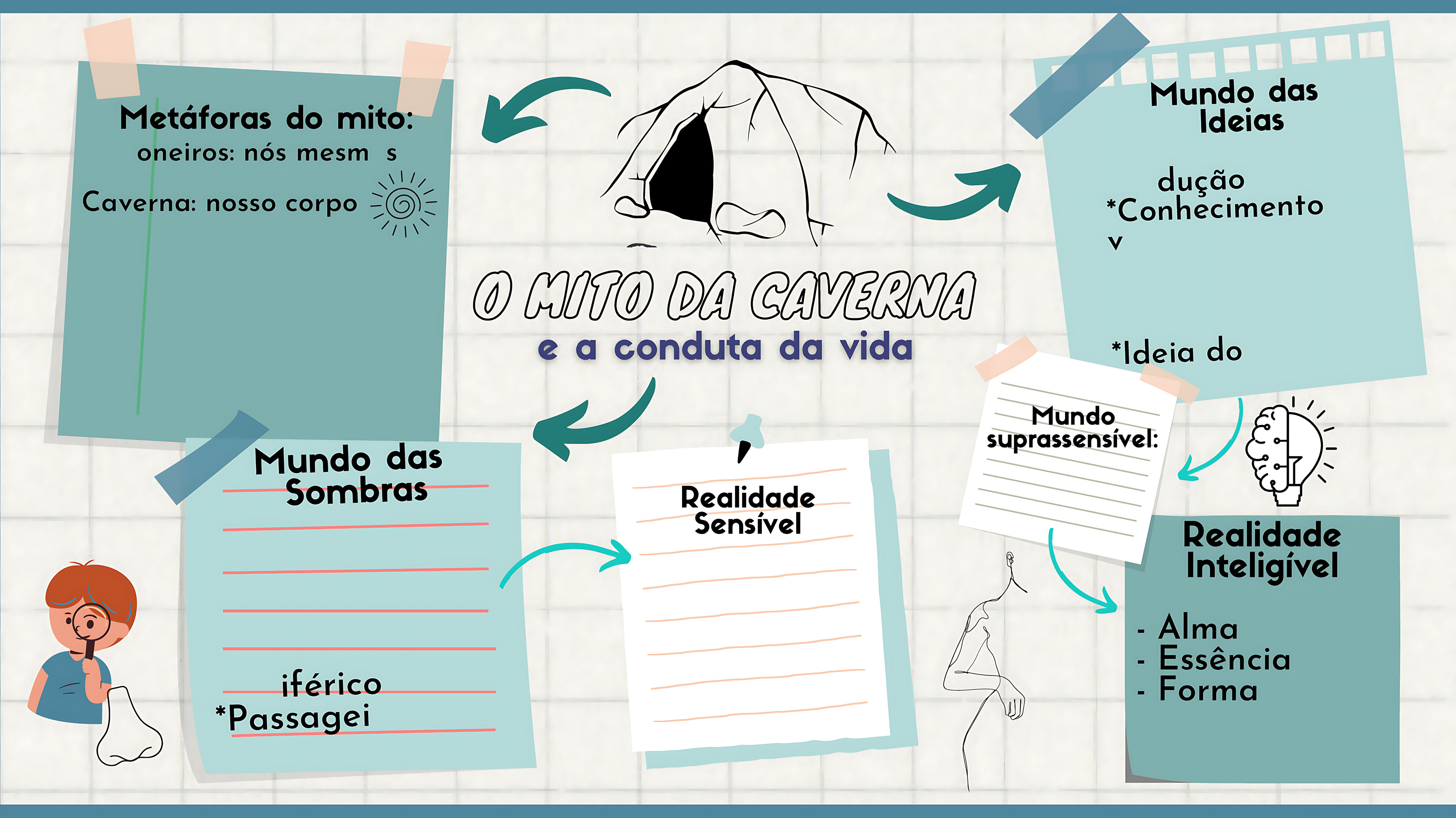 MAPA MENTAL SOBRE O MITO DA CAVERNA