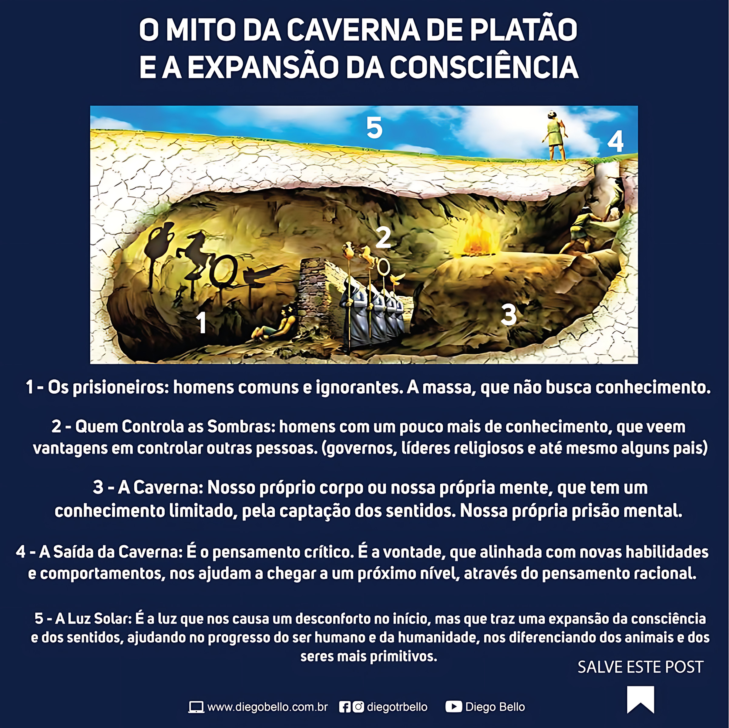 MAPA MENTAL SOBRE O MITO DA CAVERNA