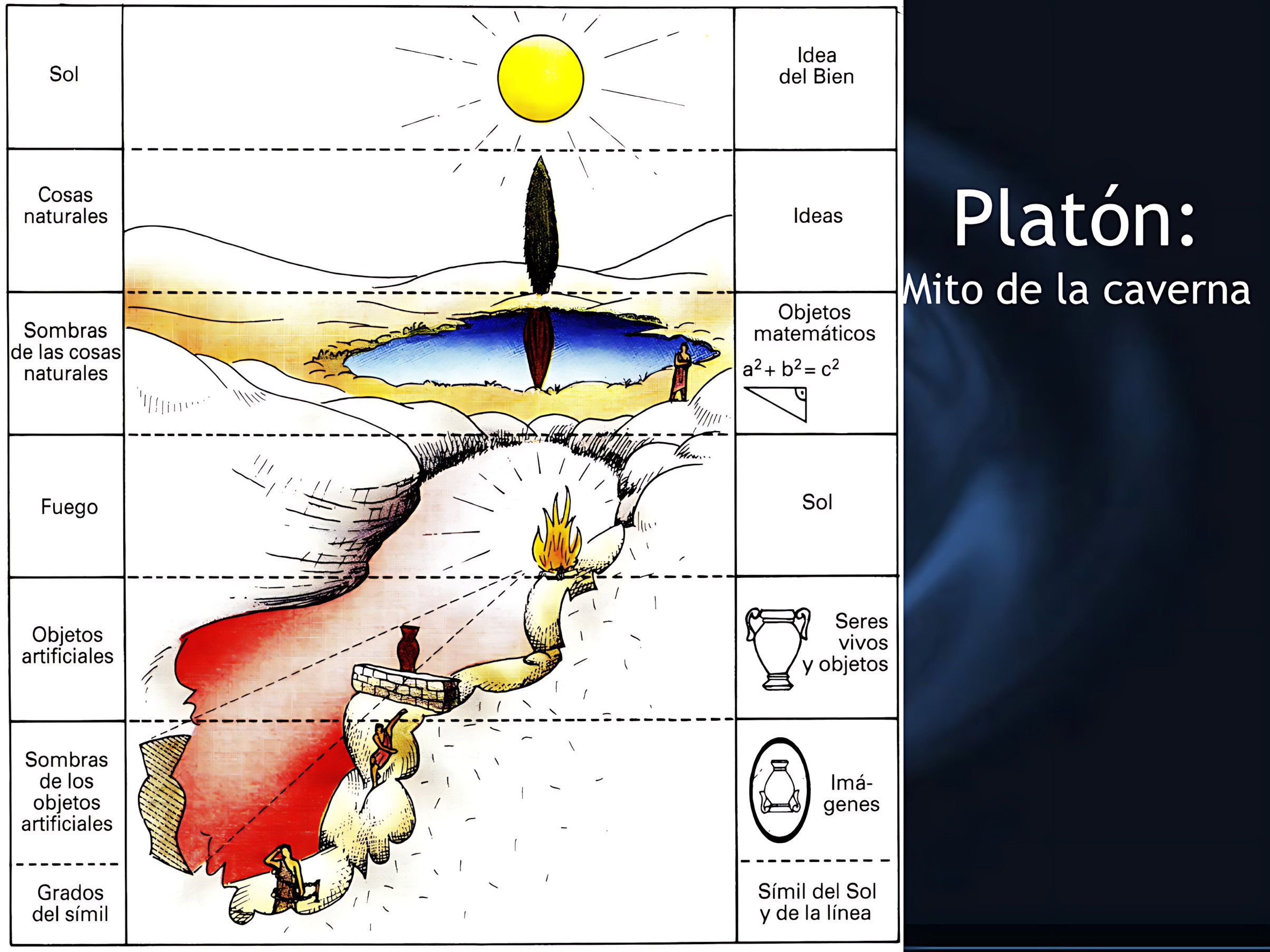 MAPA MENTAL SOBRE O MITO DA CAVERNA