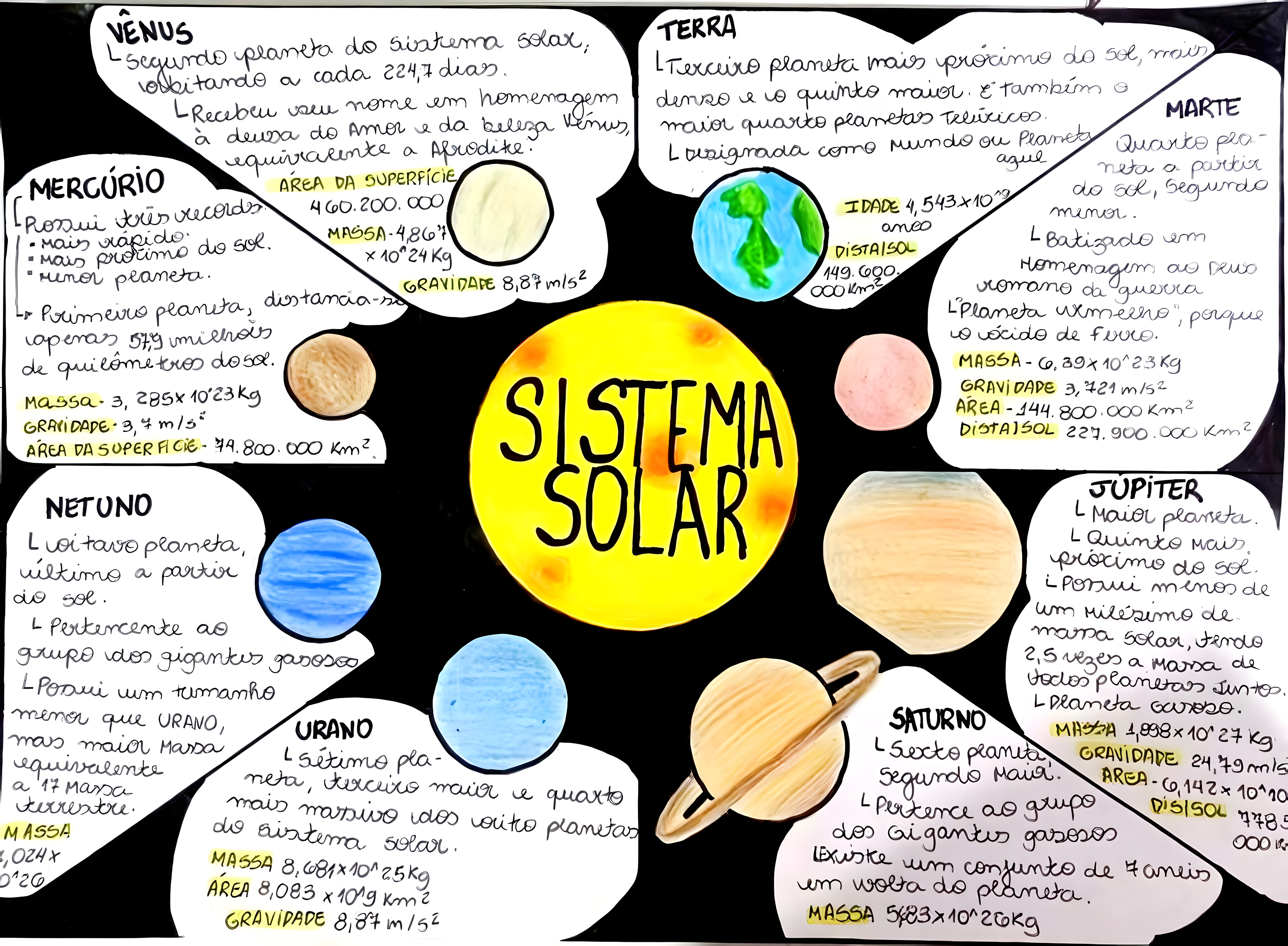 MAPA MENTAL SOBRE O SISTEMA SOLAR