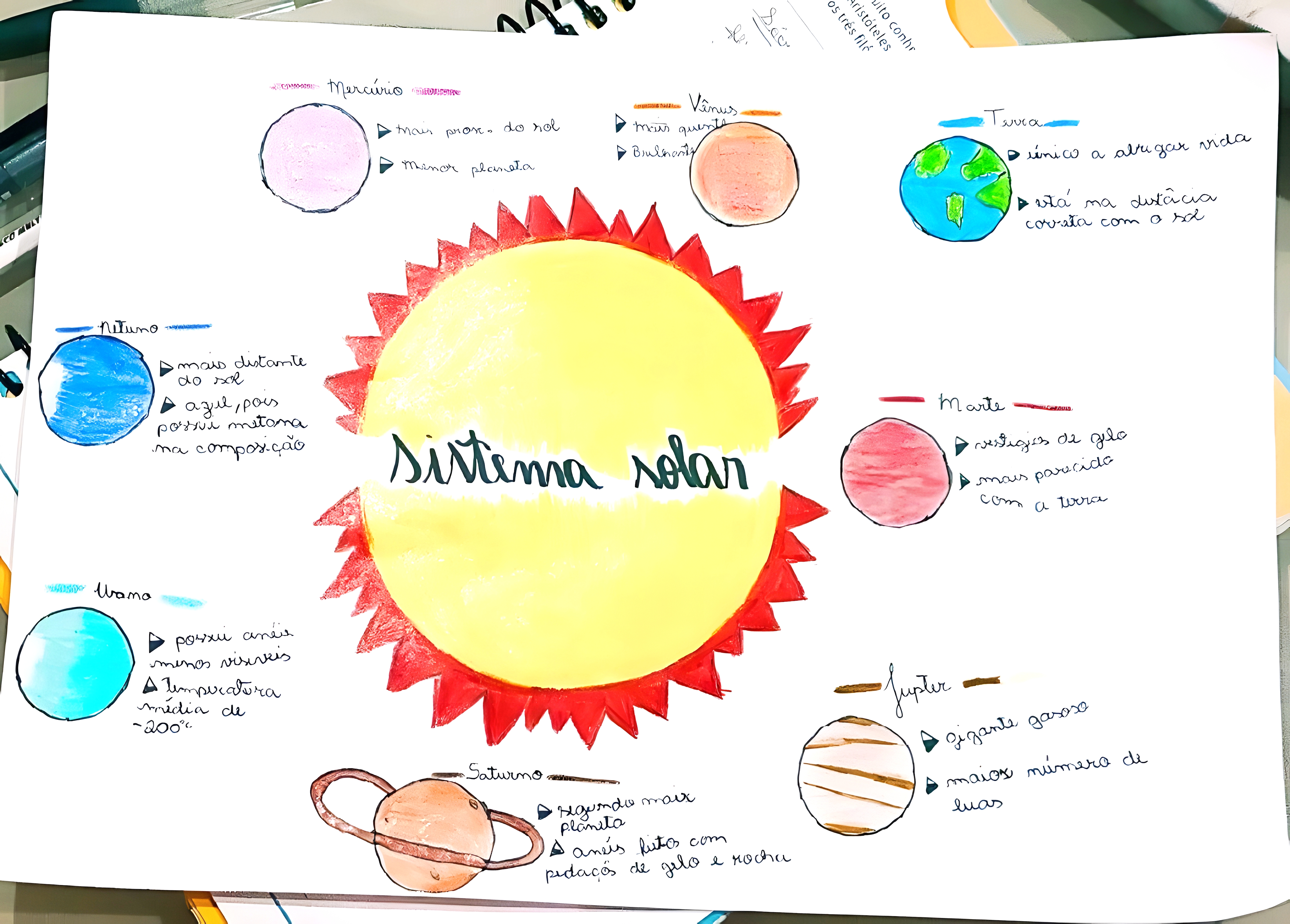 MAPA MENTAL SOBRE O SISTEMA SOLAR