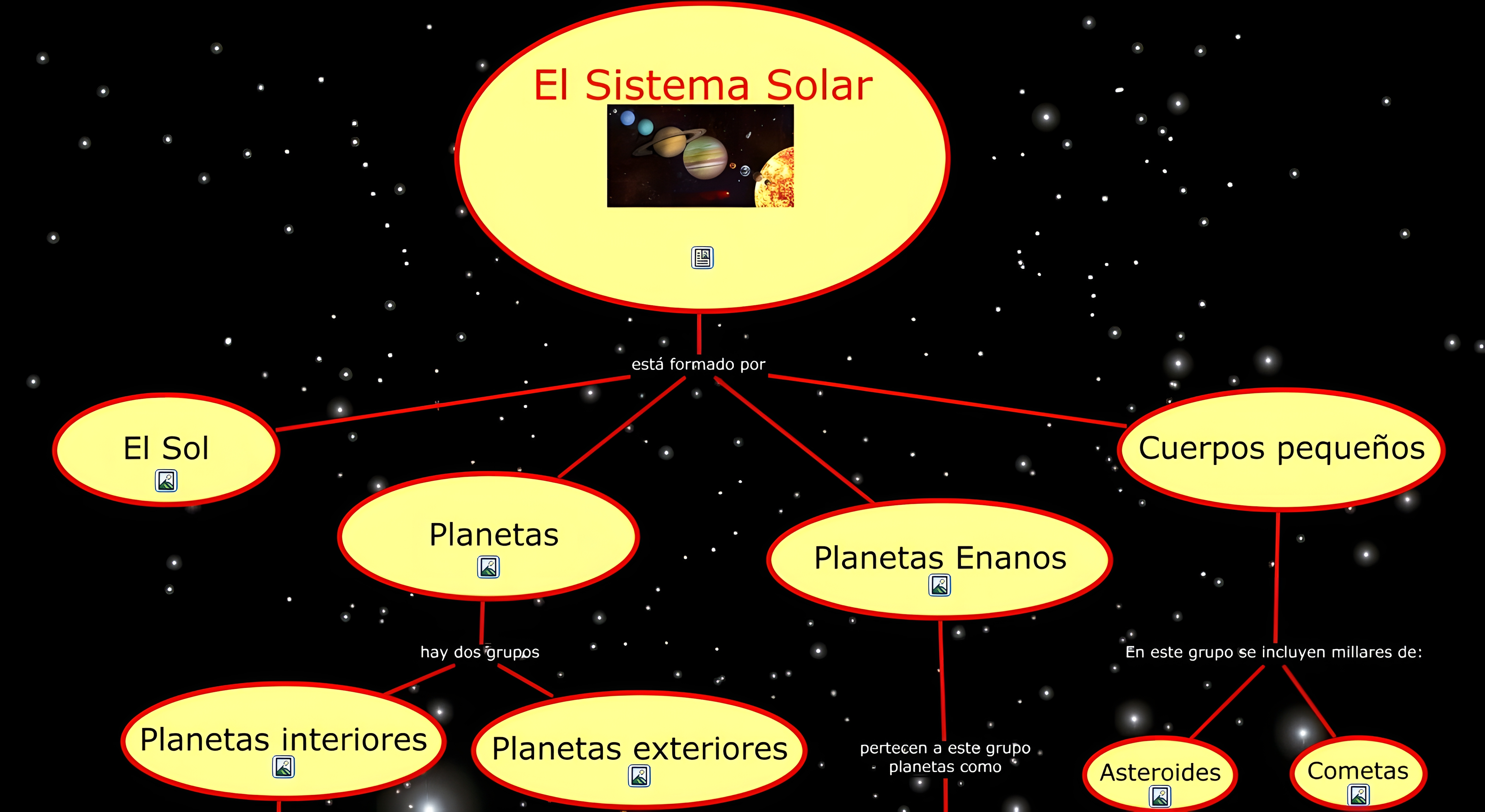 MAPA MENTAL SOBRE O SISTEMA SOLAR