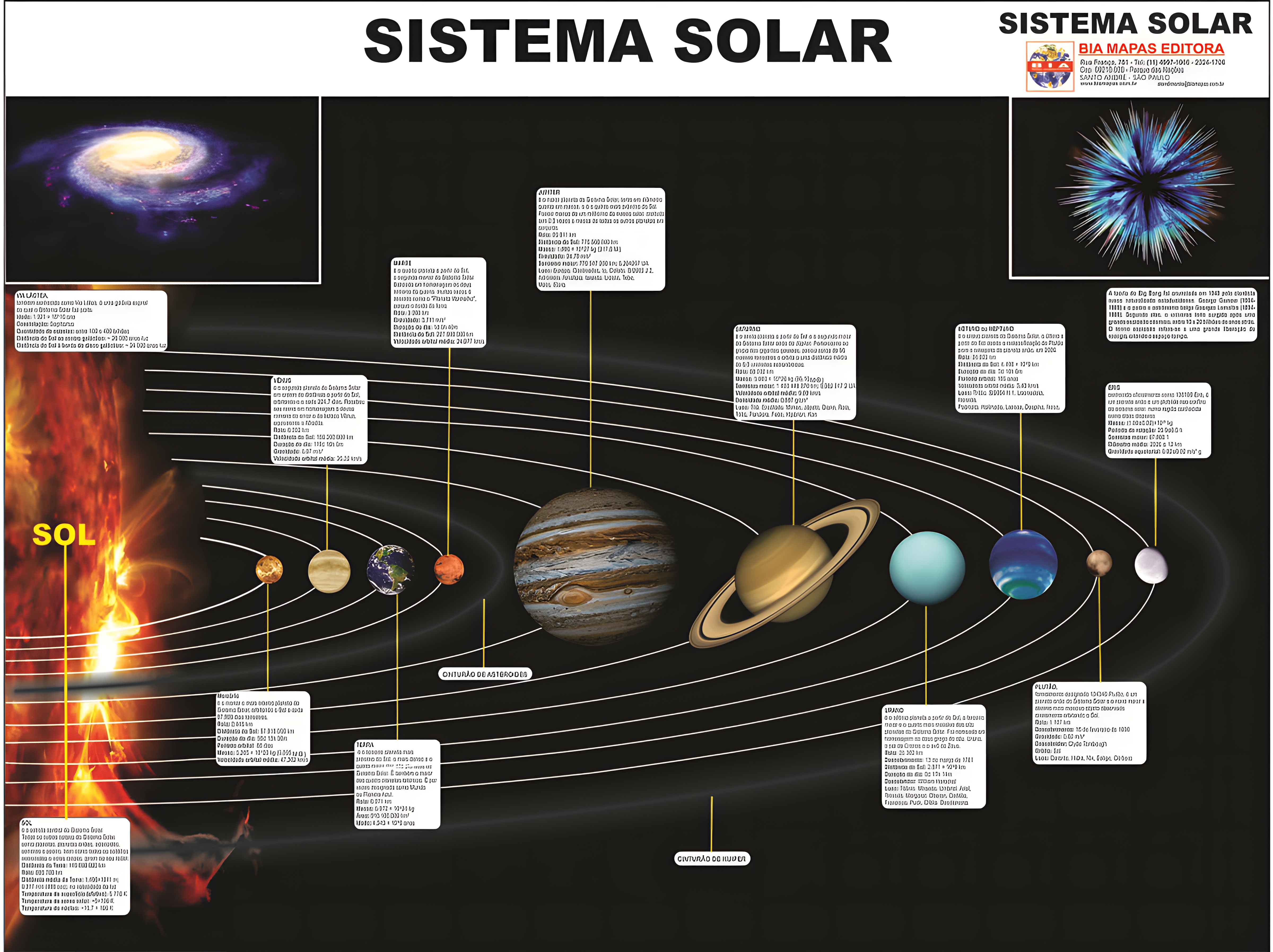 MAPA MENTAL SOBRE O SISTEMA SOLAR