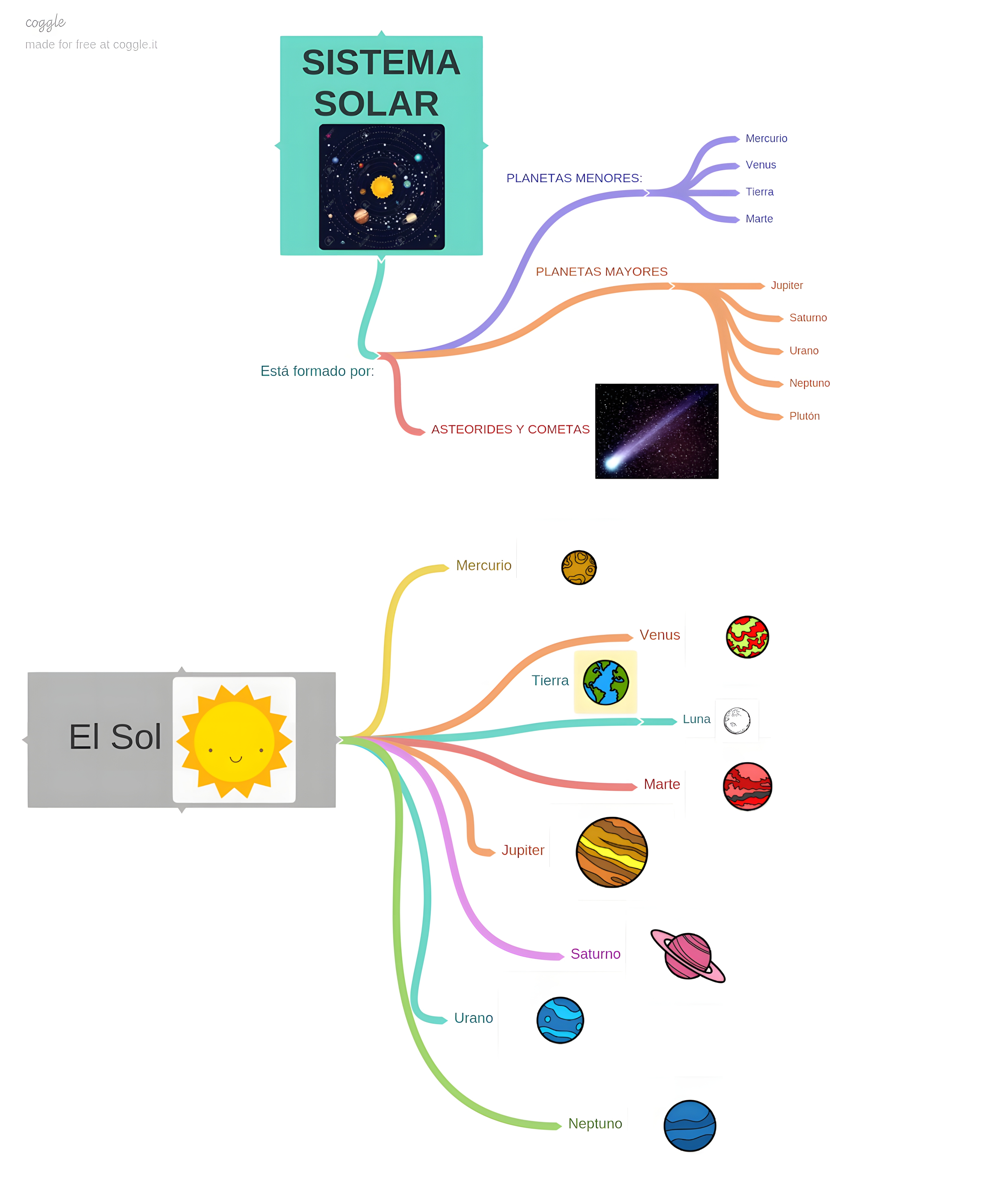 MAPA MENTAL SOBRE O SISTEMA SOLAR