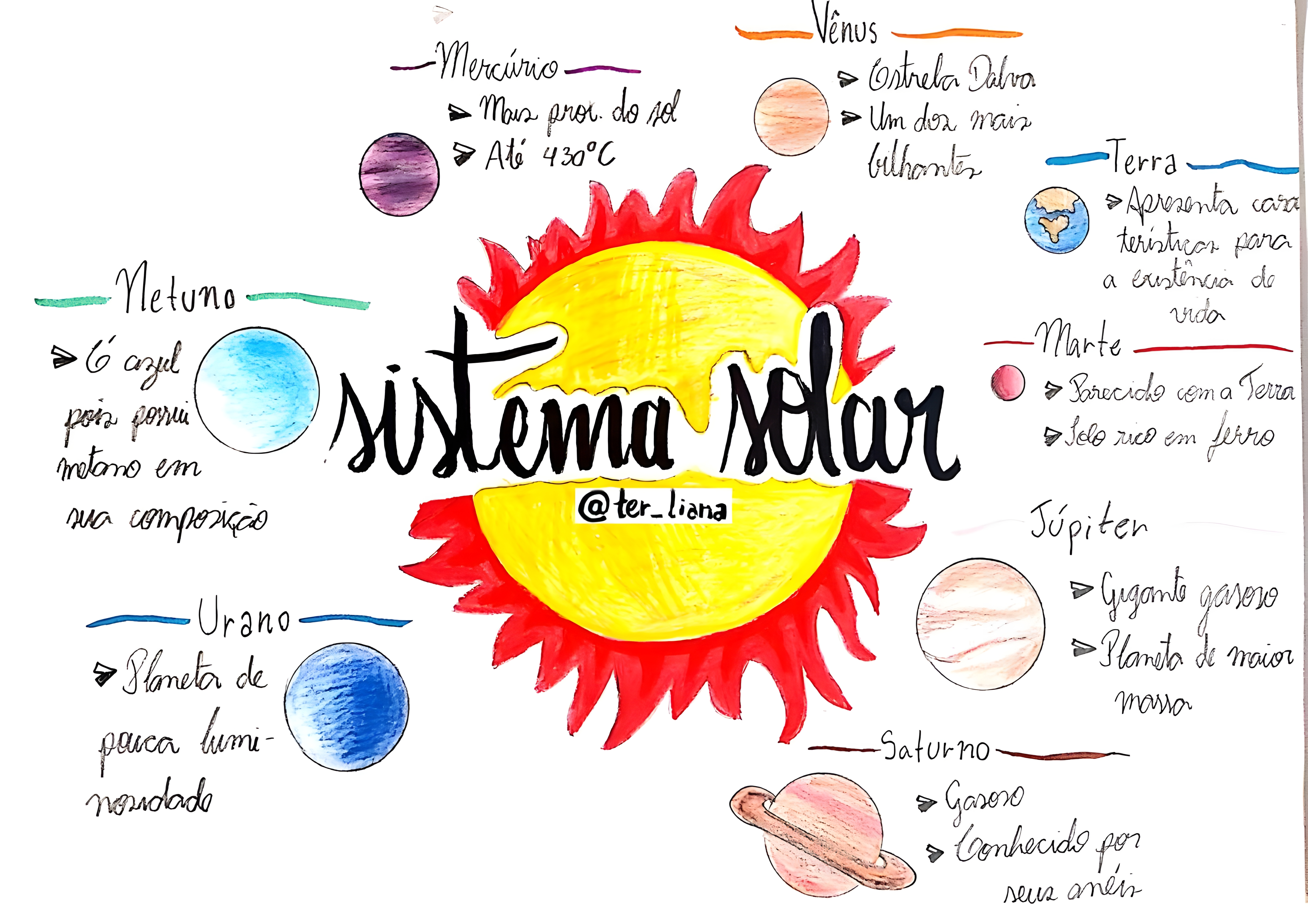 MAPA MENTAL SOBRE O SISTEMA SOLAR