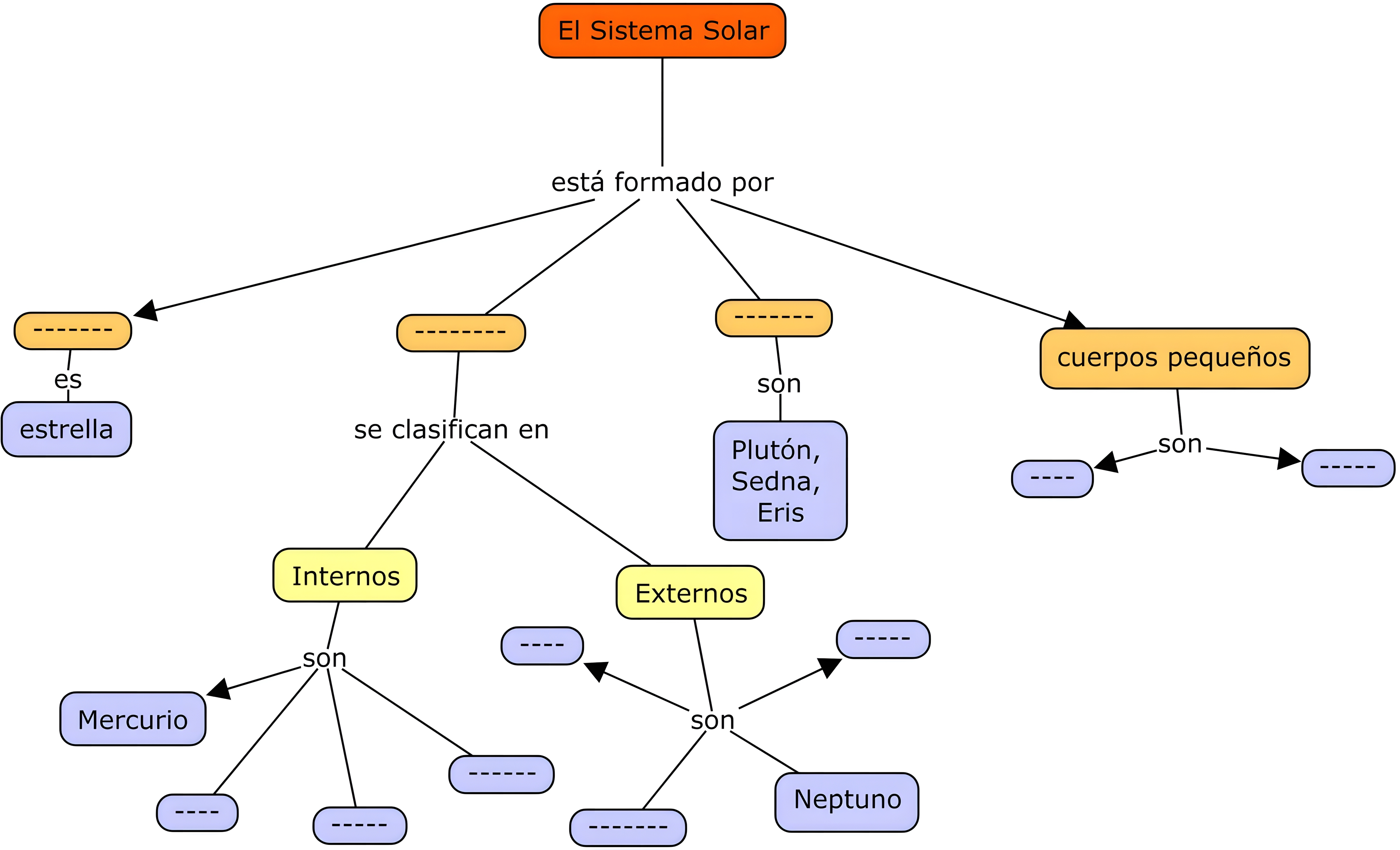 MAPA MENTAL SOBRE O SISTEMA SOLAR