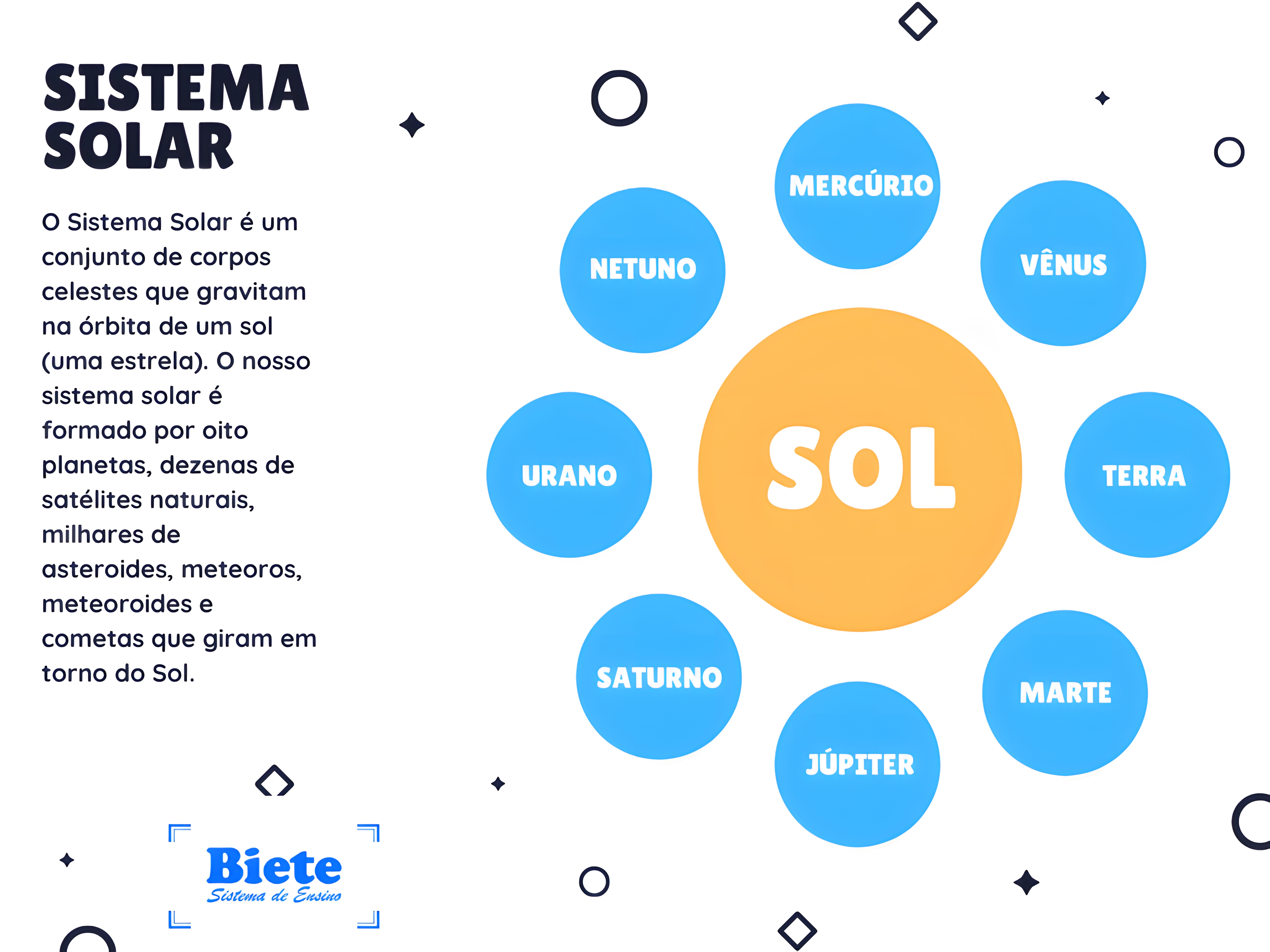 MAPA MENTAL SOBRE O SISTEMA SOLAR