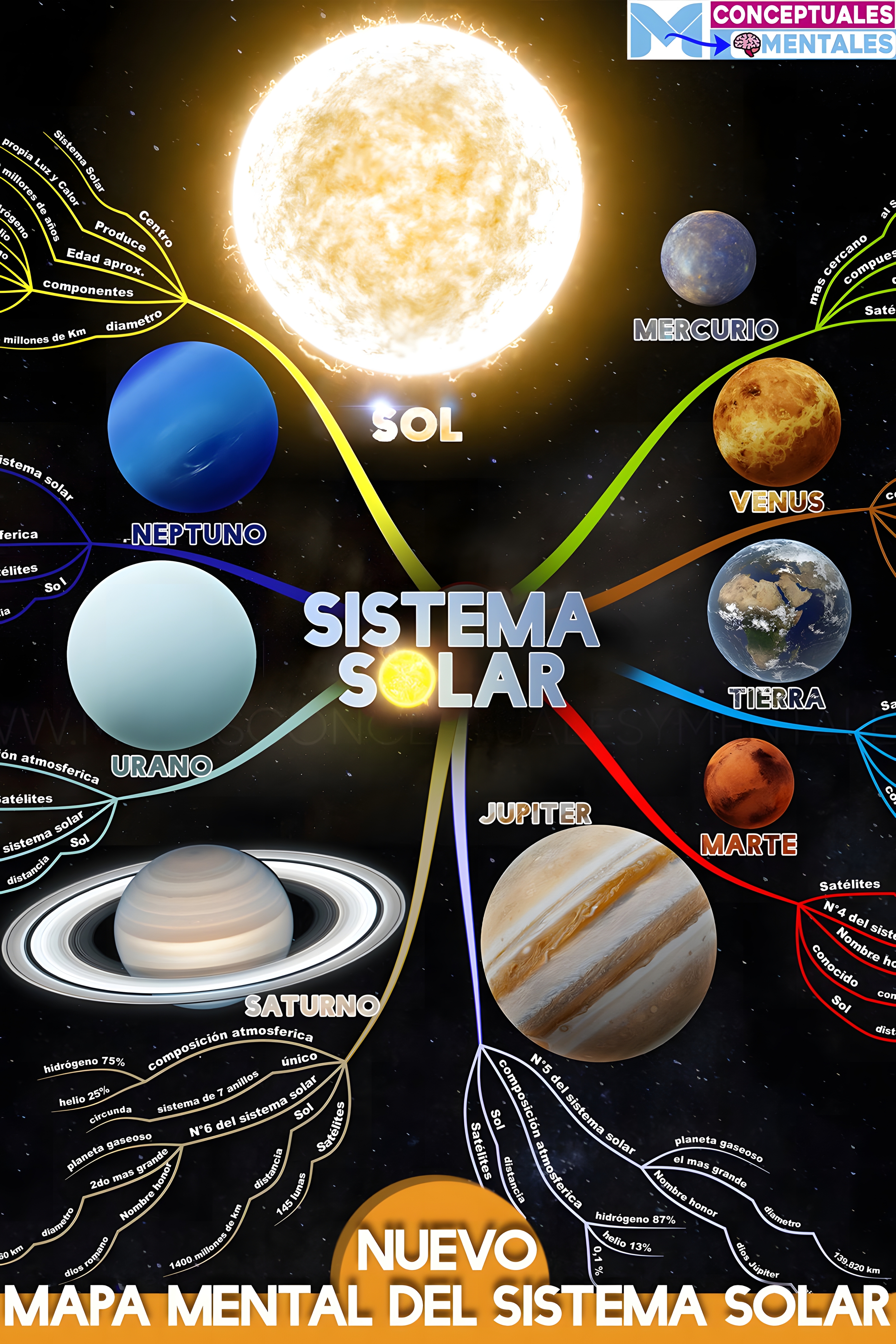 MAPA MENTAL SOBRE O SISTEMA SOLAR