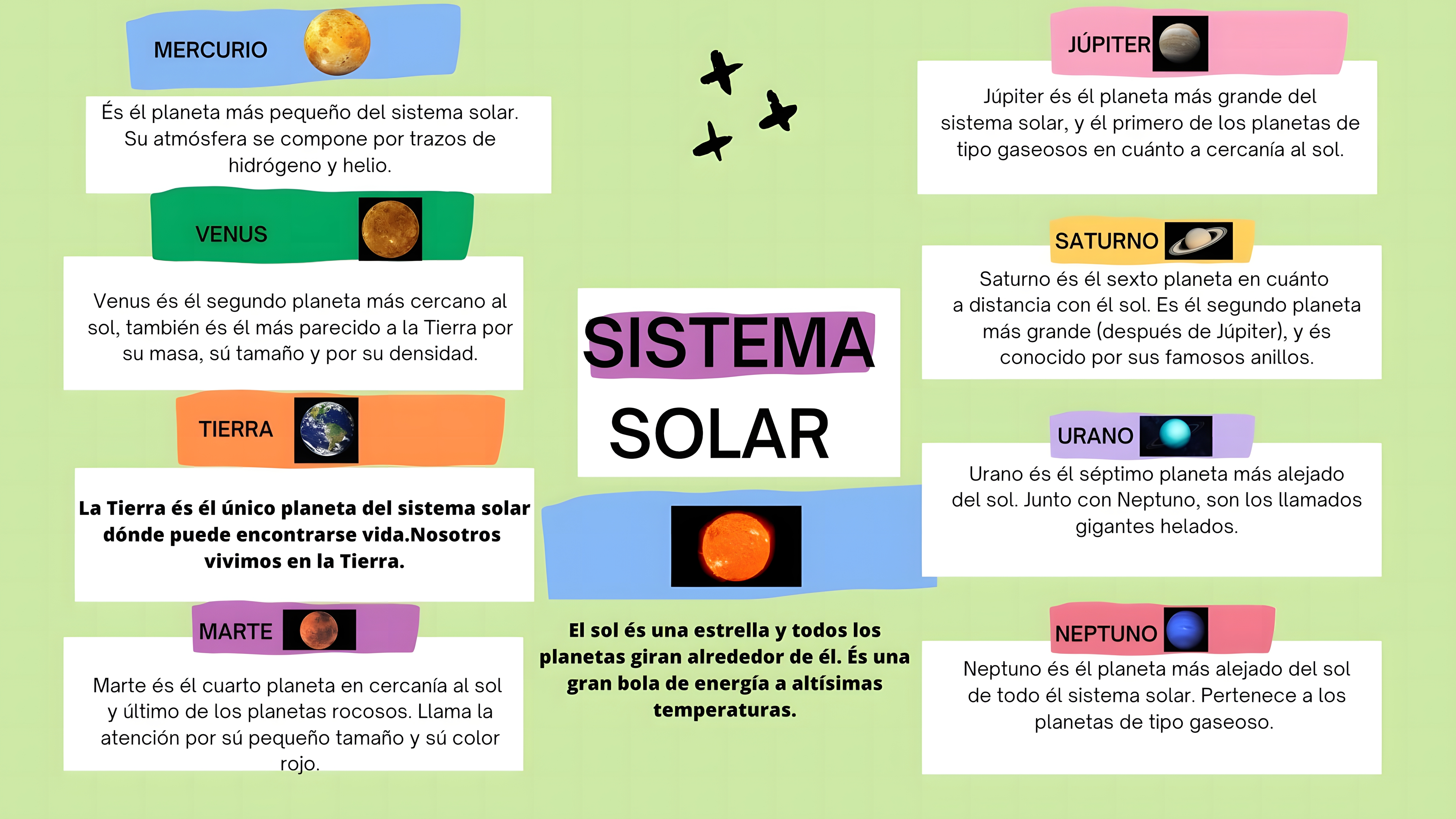 MAPA MENTAL SOBRE O SISTEMA SOLAR