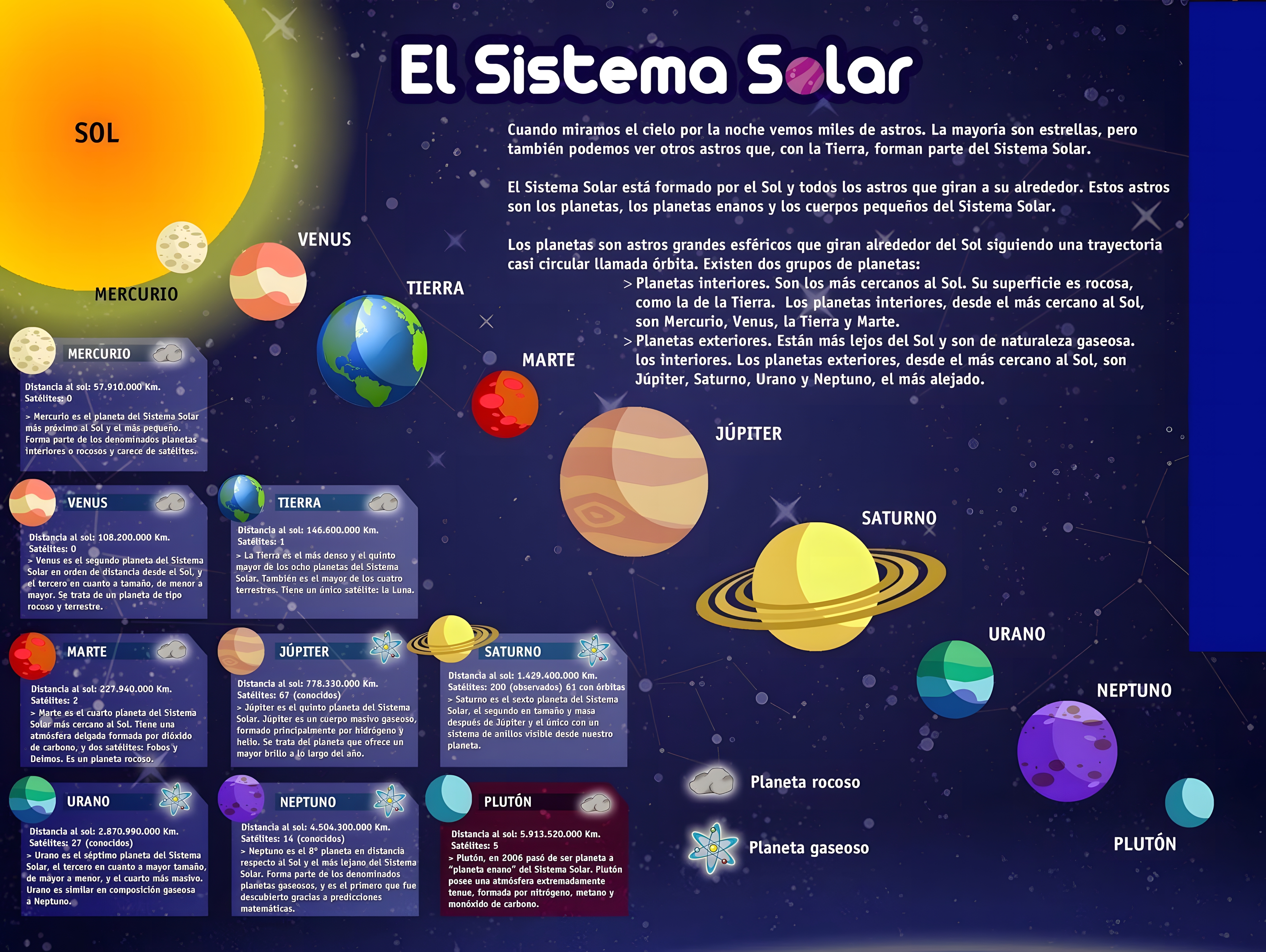 MAPA MENTAL SOBRE O SISTEMA SOLAR