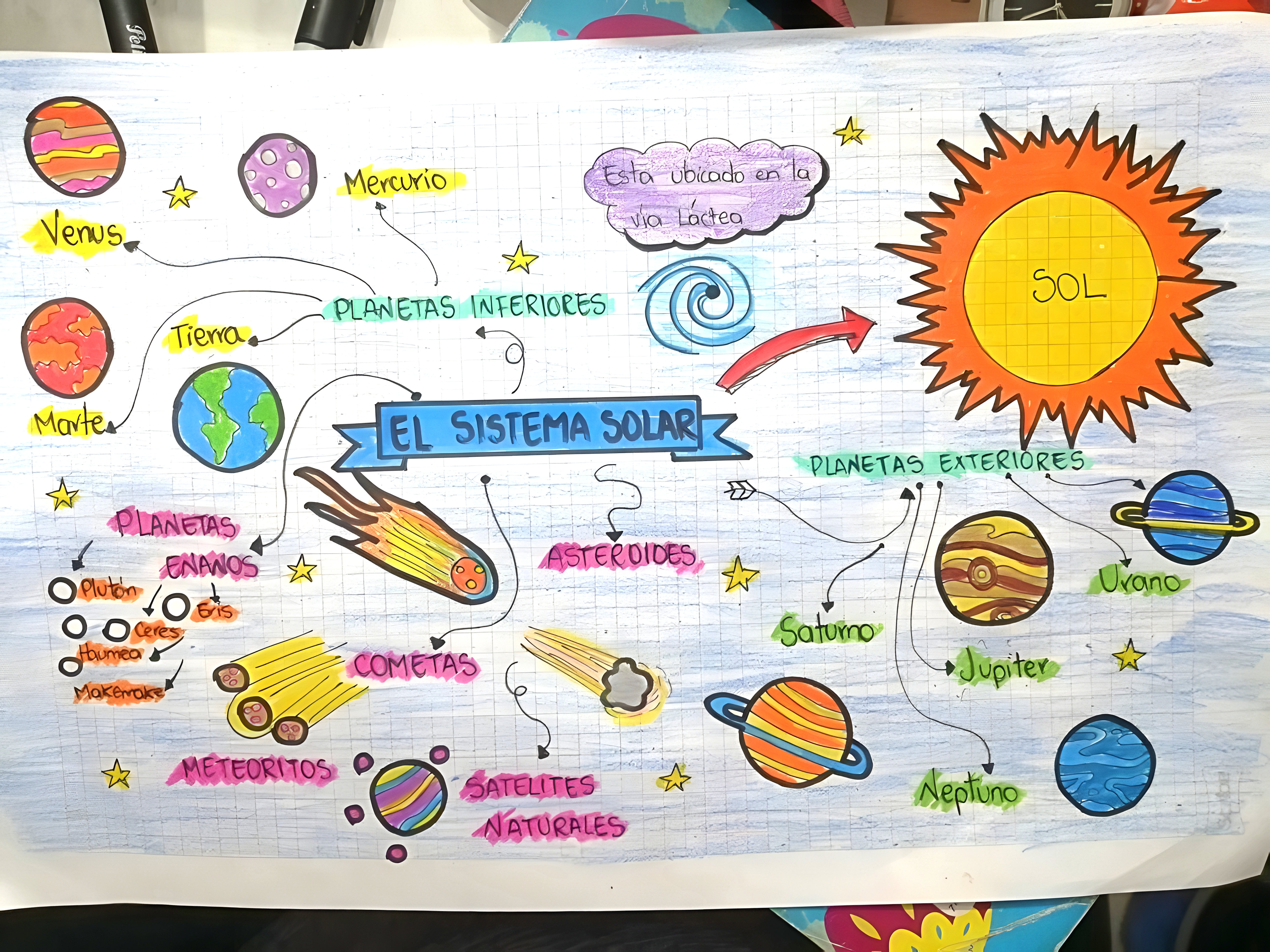 MAPA MENTAL SOBRE O SISTEMA SOLAR