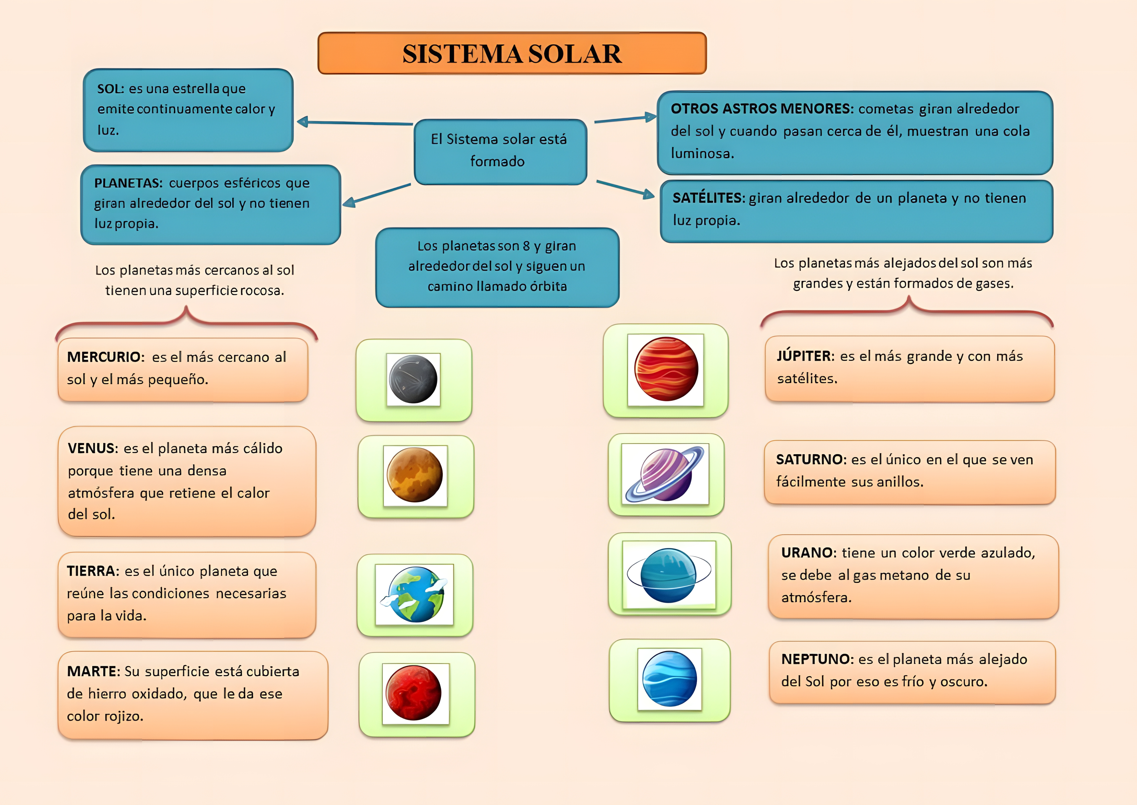 MAPA MENTAL SOBRE O SISTEMA SOLAR