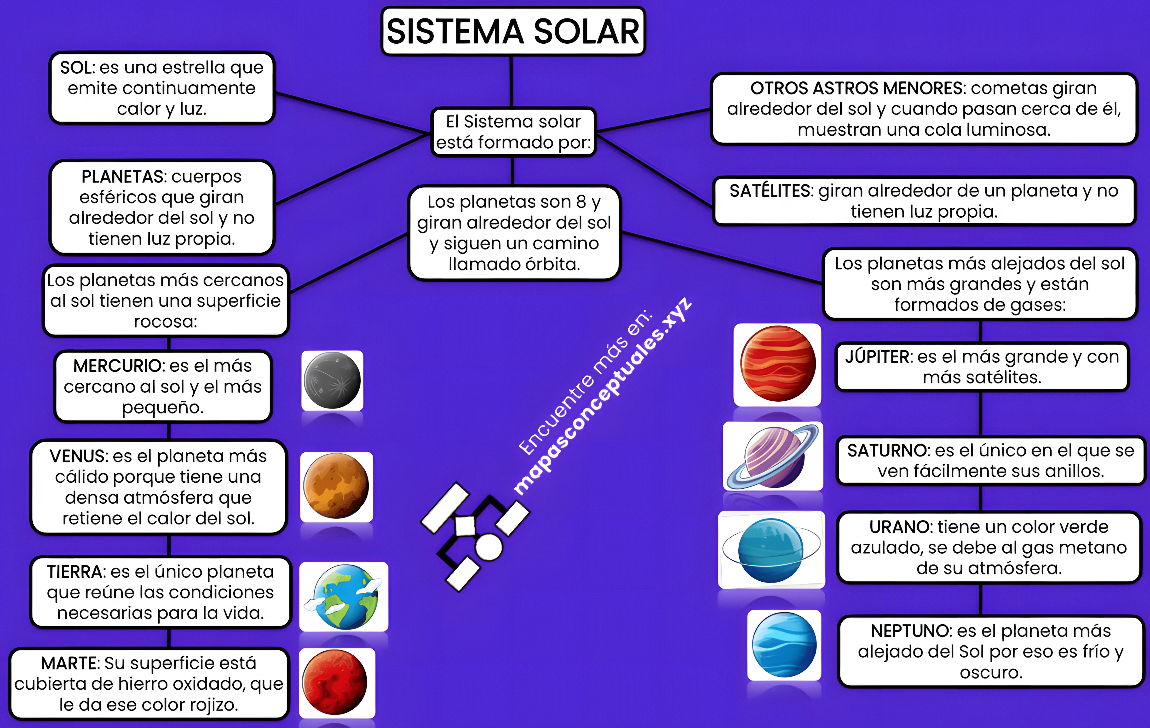MAPA MENTAL SOBRE O SISTEMA SOLAR