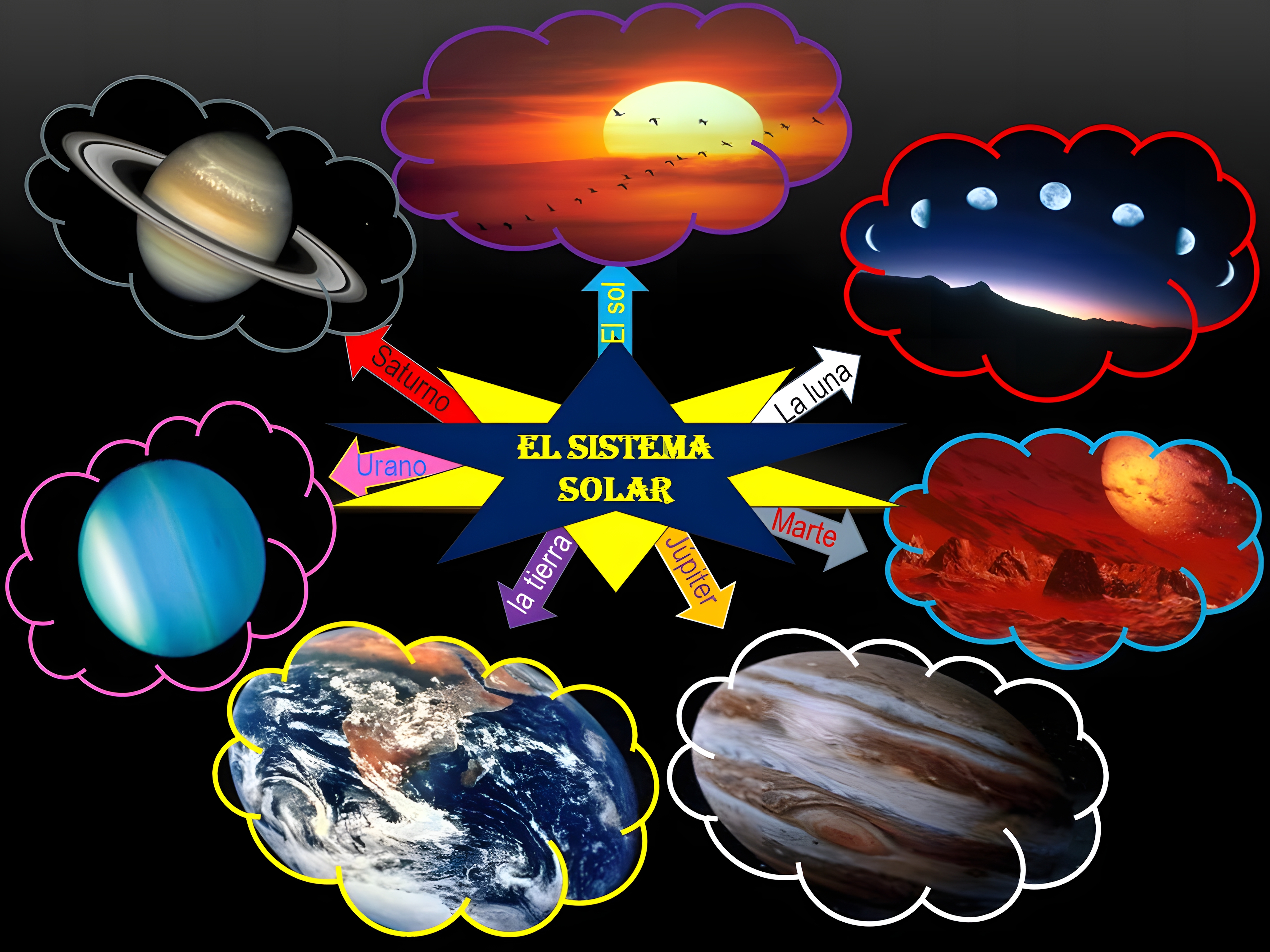 MAPA MENTAL SOBRE O SISTEMA SOLAR