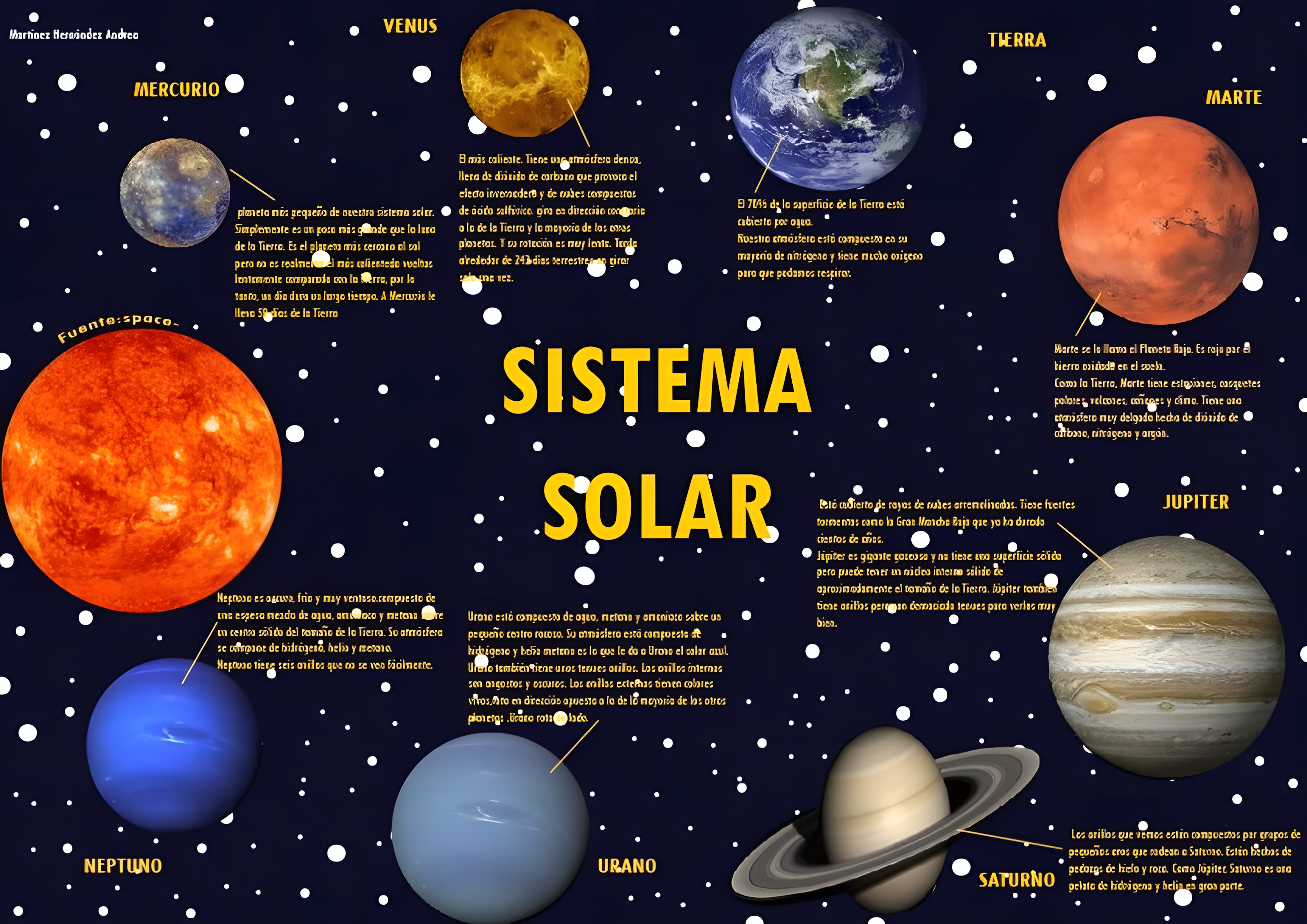 MAPA MENTAL SOBRE O SISTEMA SOLAR
