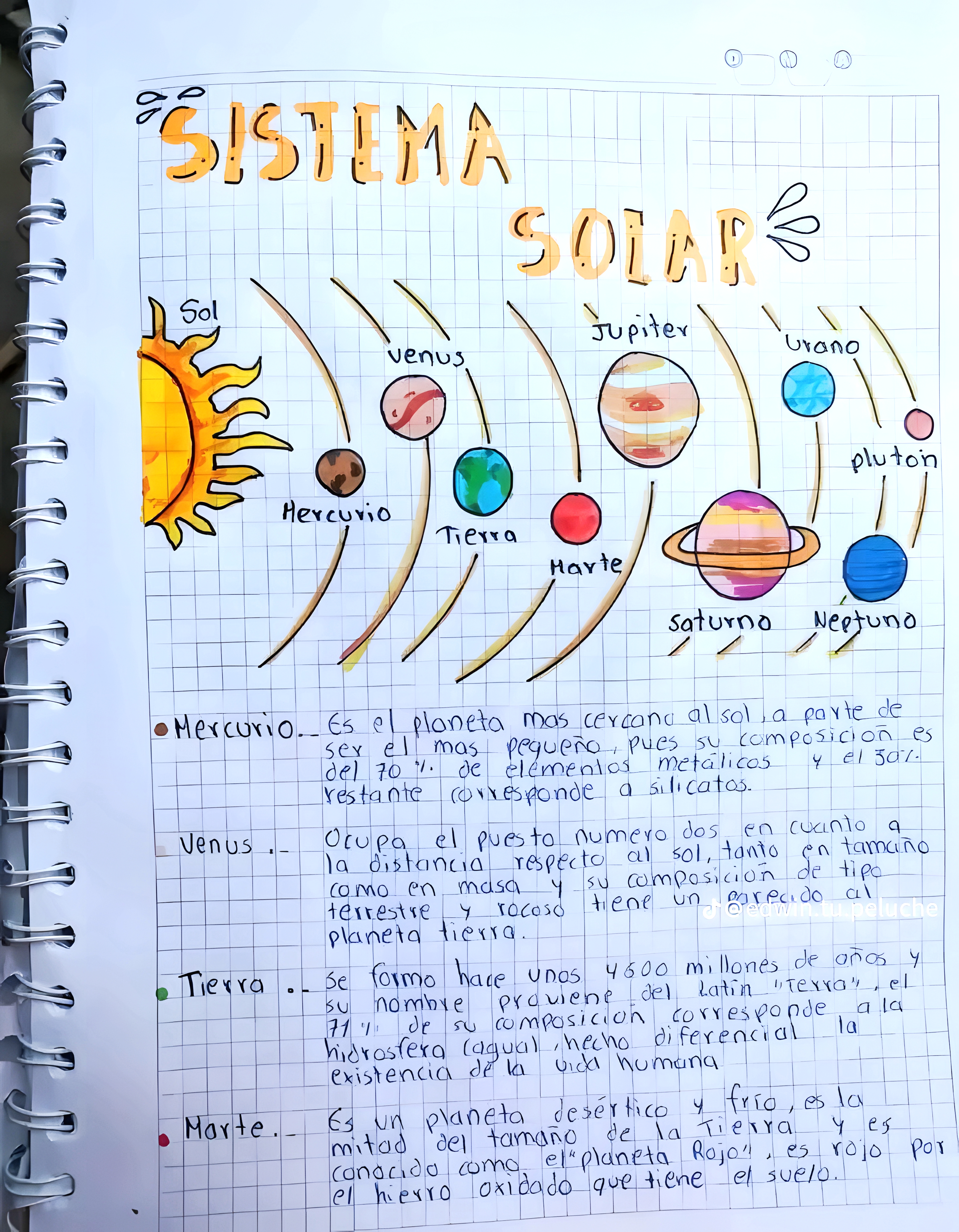MAPA MENTAL SOBRE O SISTEMA SOLAR