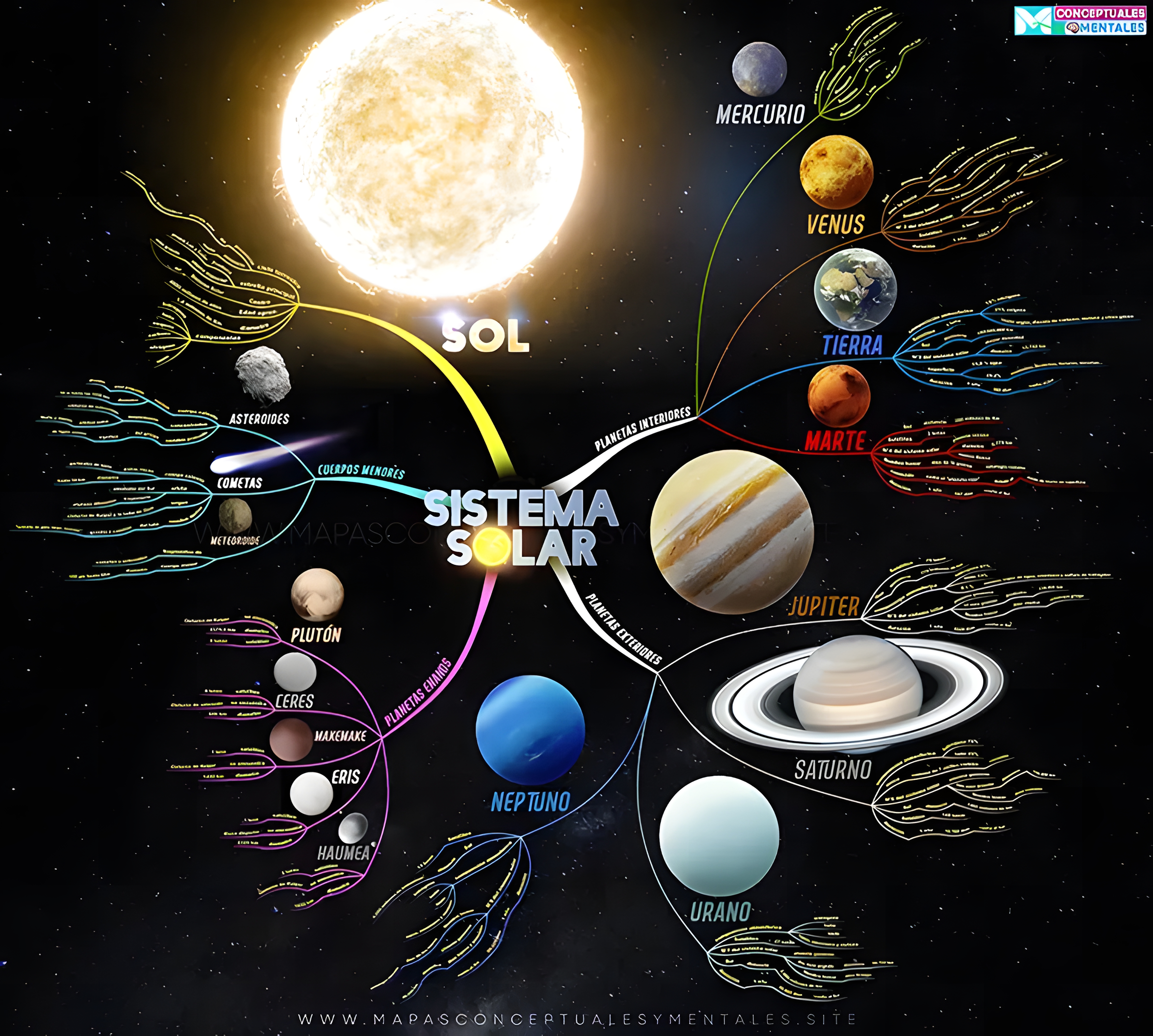 MAPA MENTAL SOBRE O SISTEMA SOLAR