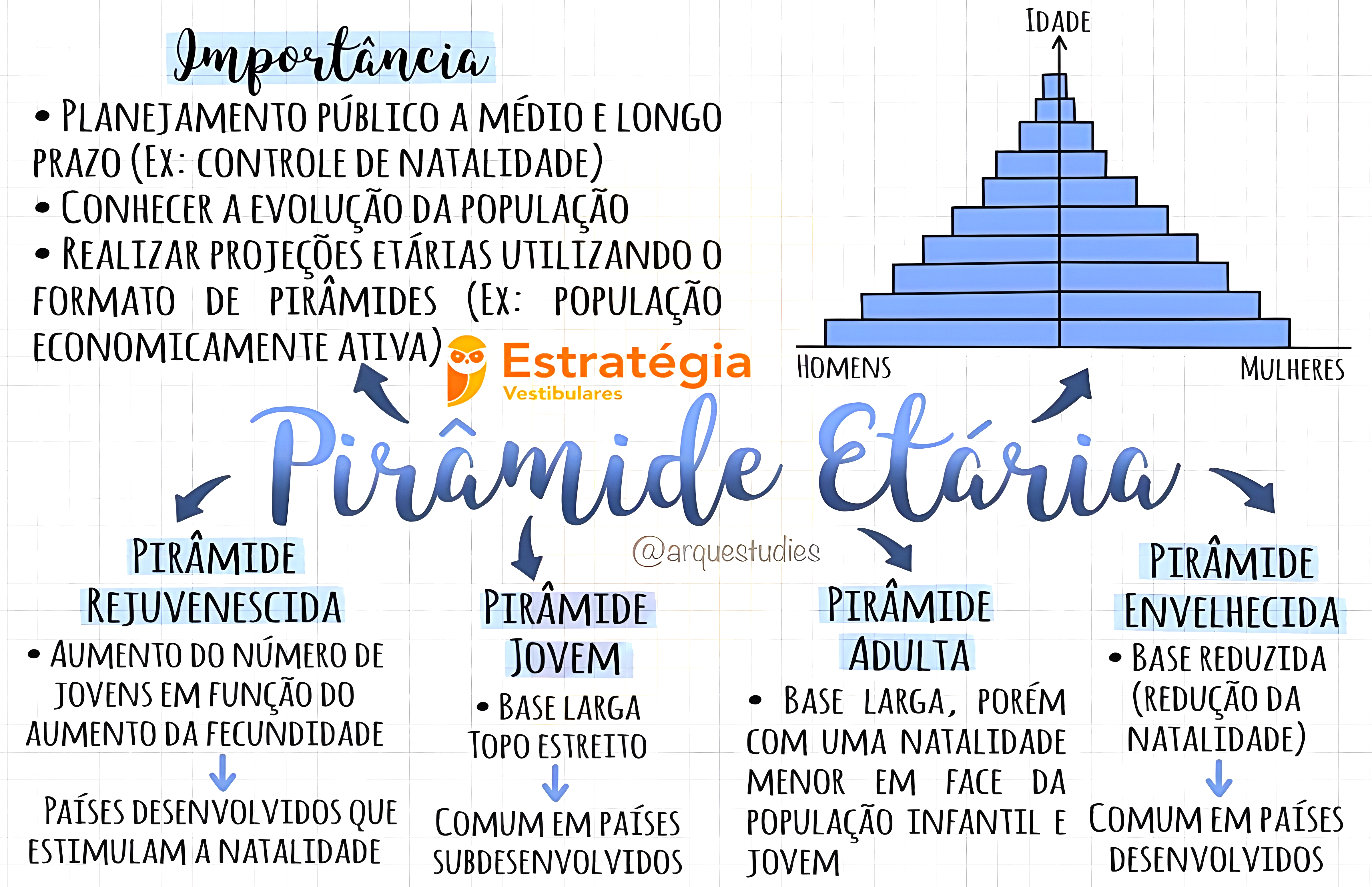 MAPA MENTAL SOBRE PIRAMIDE ETARIA