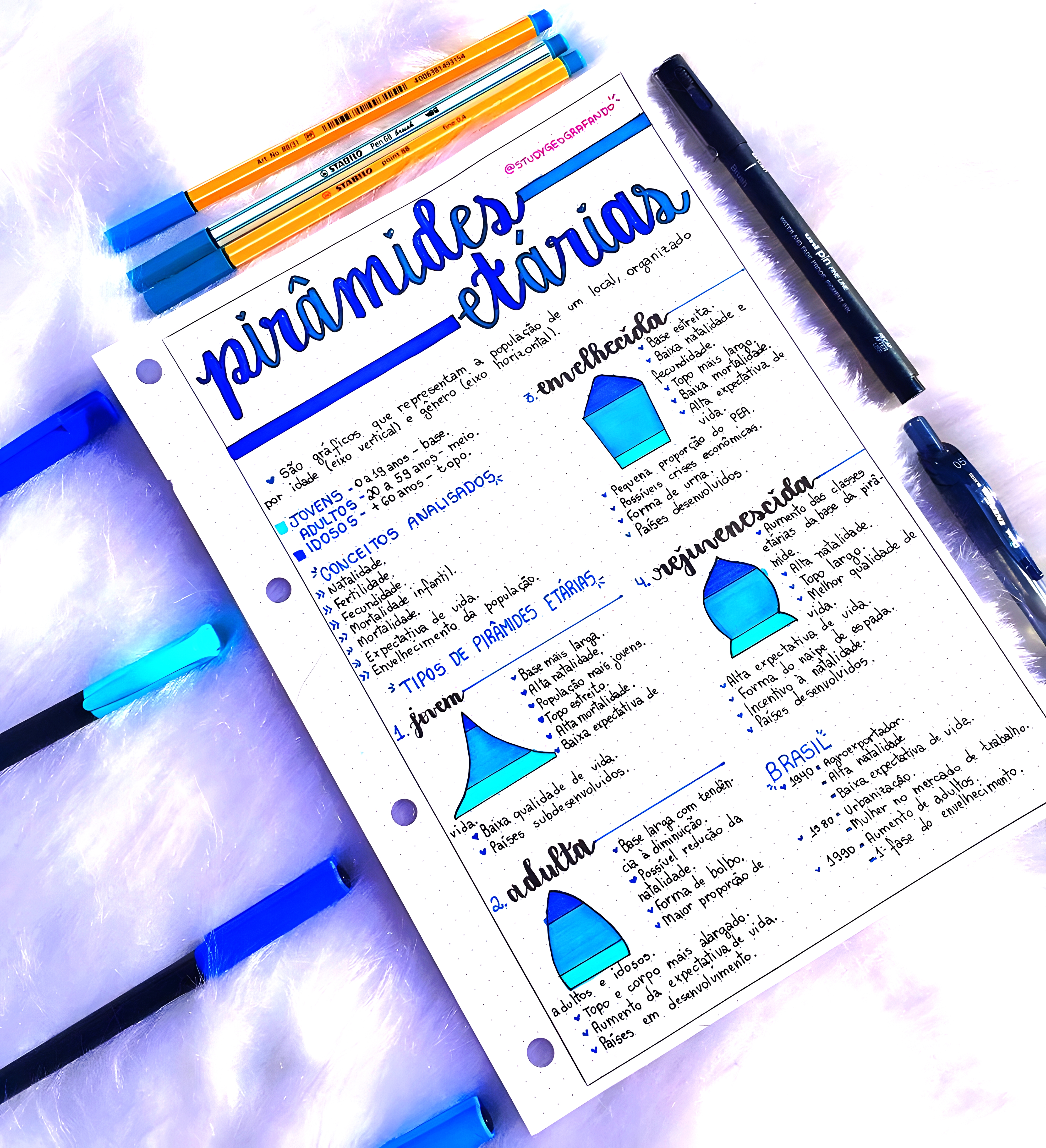 MAPA MENTAL SOBRE PIRAMIDE ETARIA