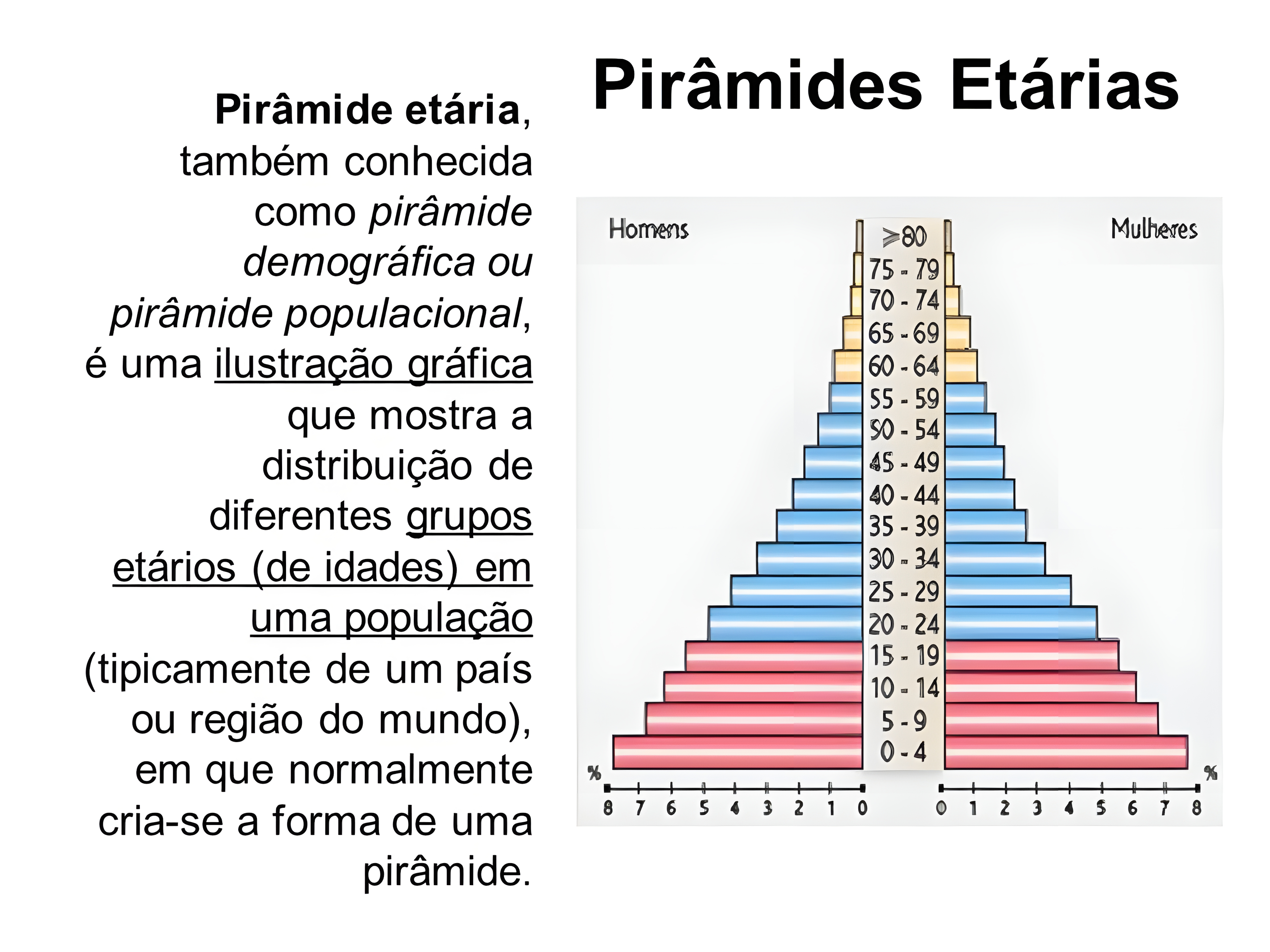 MAPA MENTAL SOBRE PIRAMIDE ETARIA