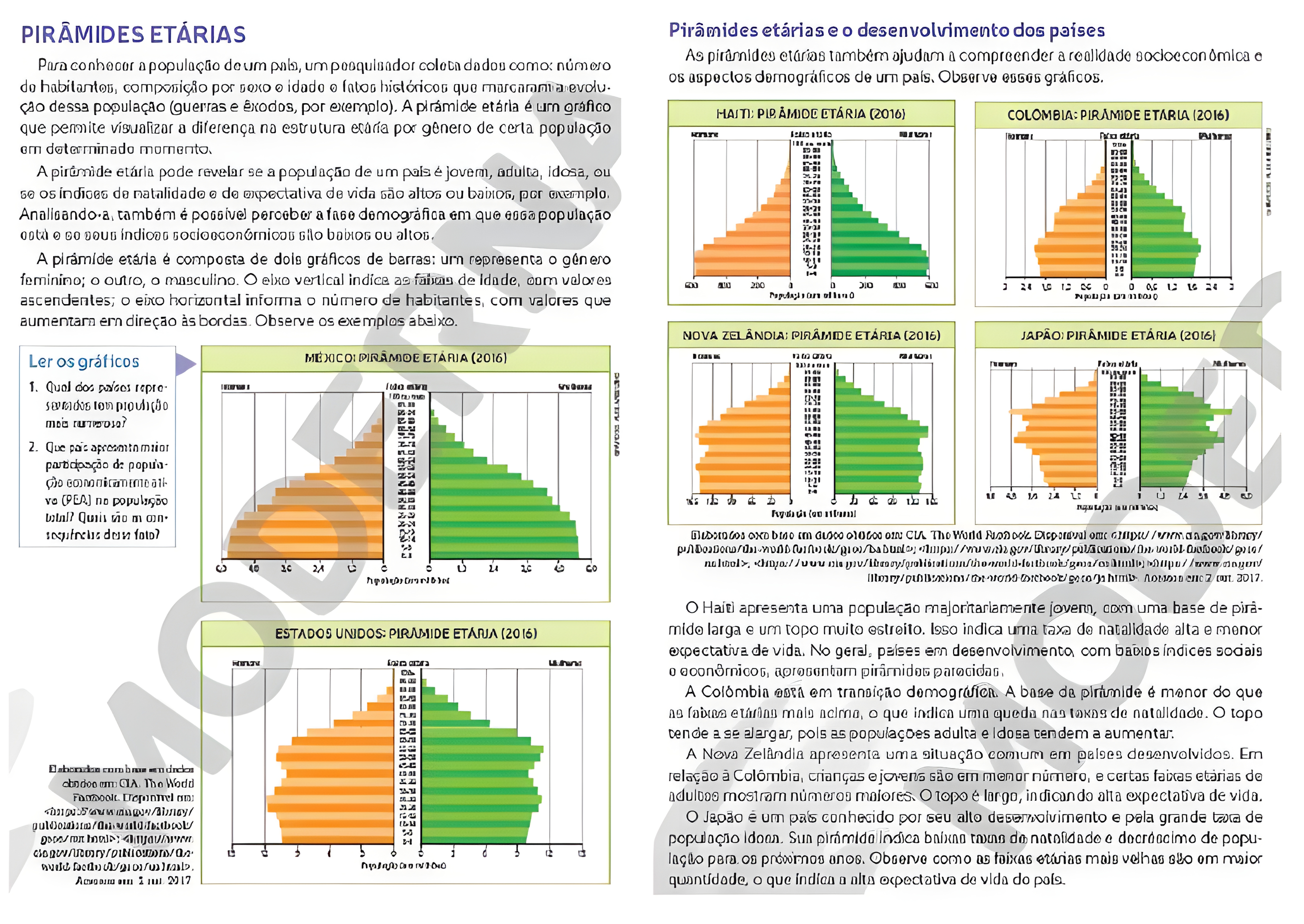 MAPA MENTAL SOBRE PIRAMIDE ETARIA