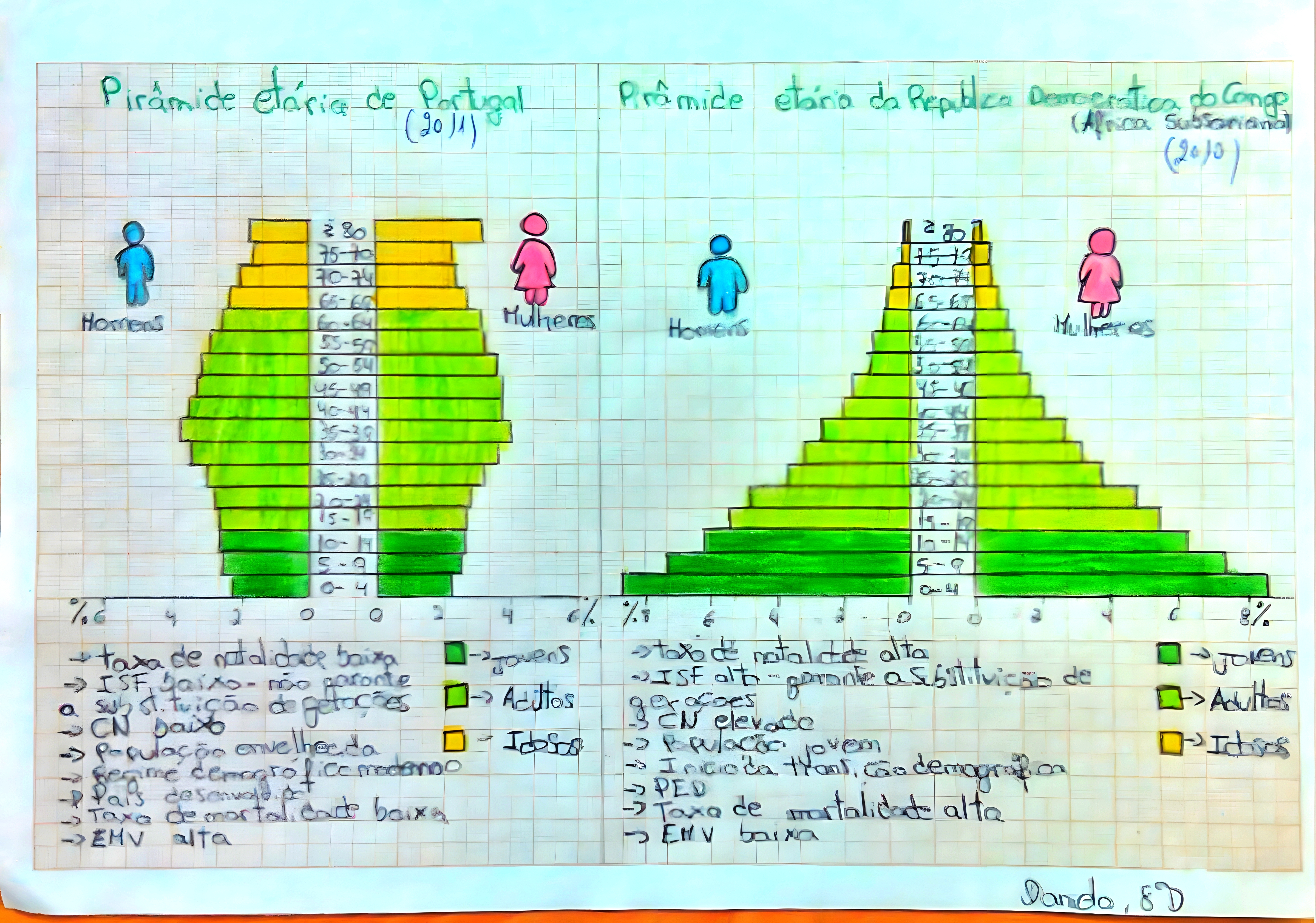 MAPA MENTAL SOBRE PIRAMIDE ETARIA