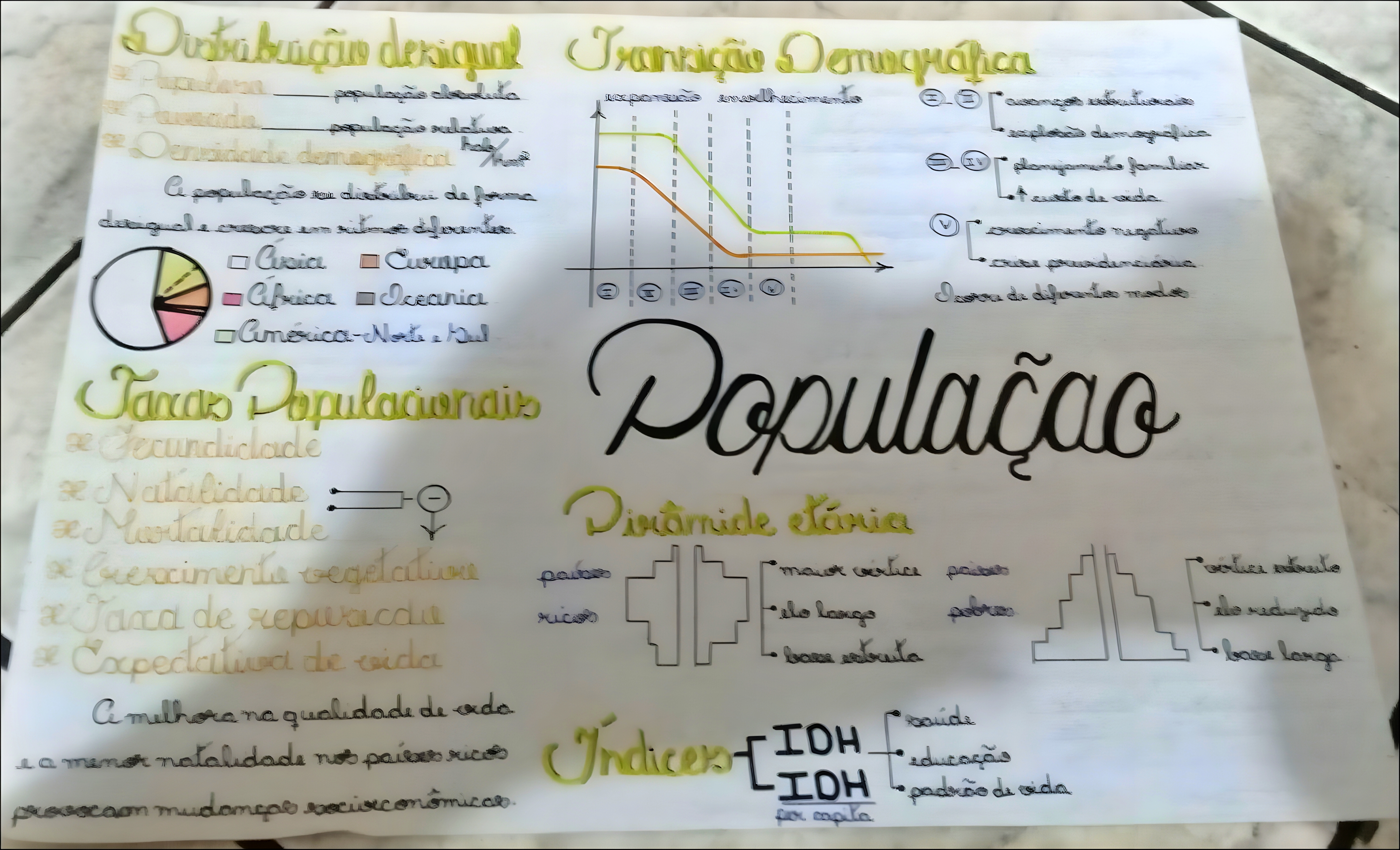 MAPA MENTAL SOBRE PIRAMIDE ETARIA