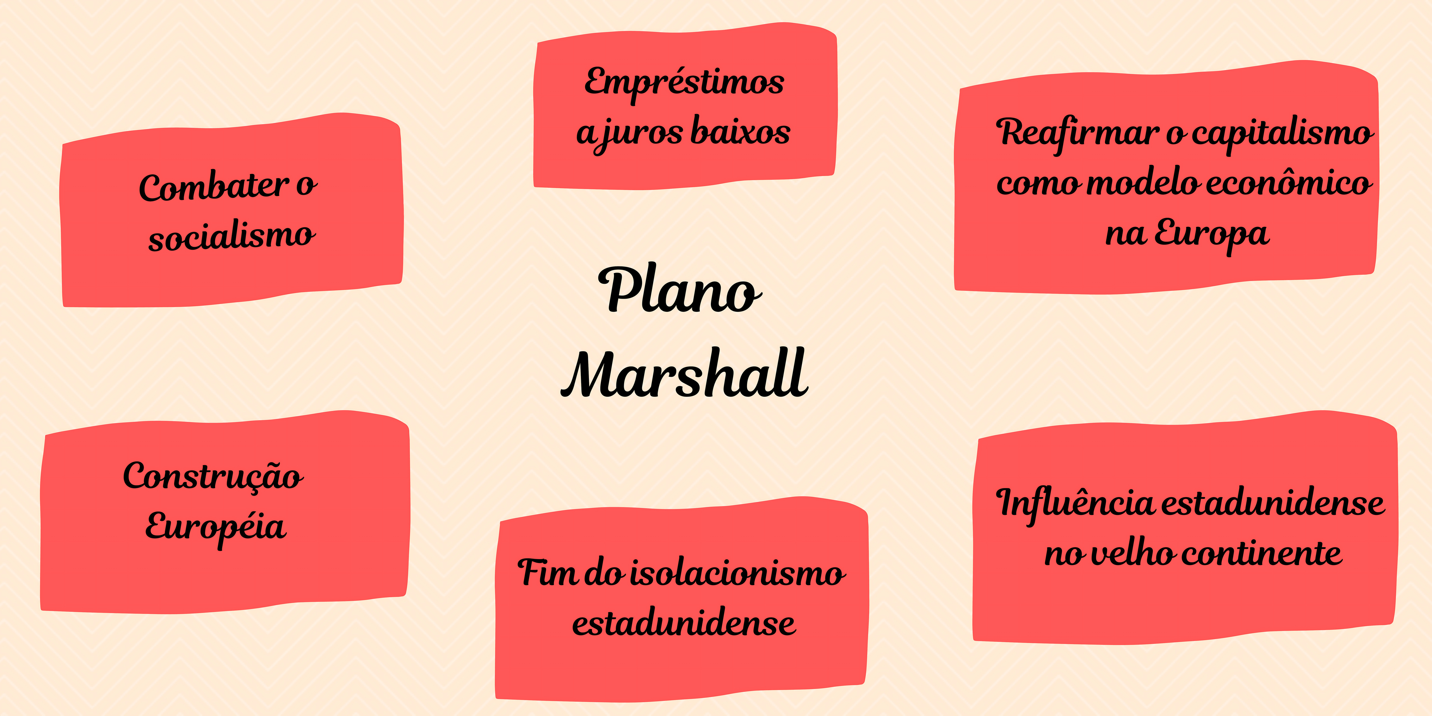 PLANO MARSHALL