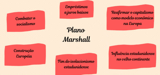 MAPA MENTAL SOBRE PLANO MARSHALL