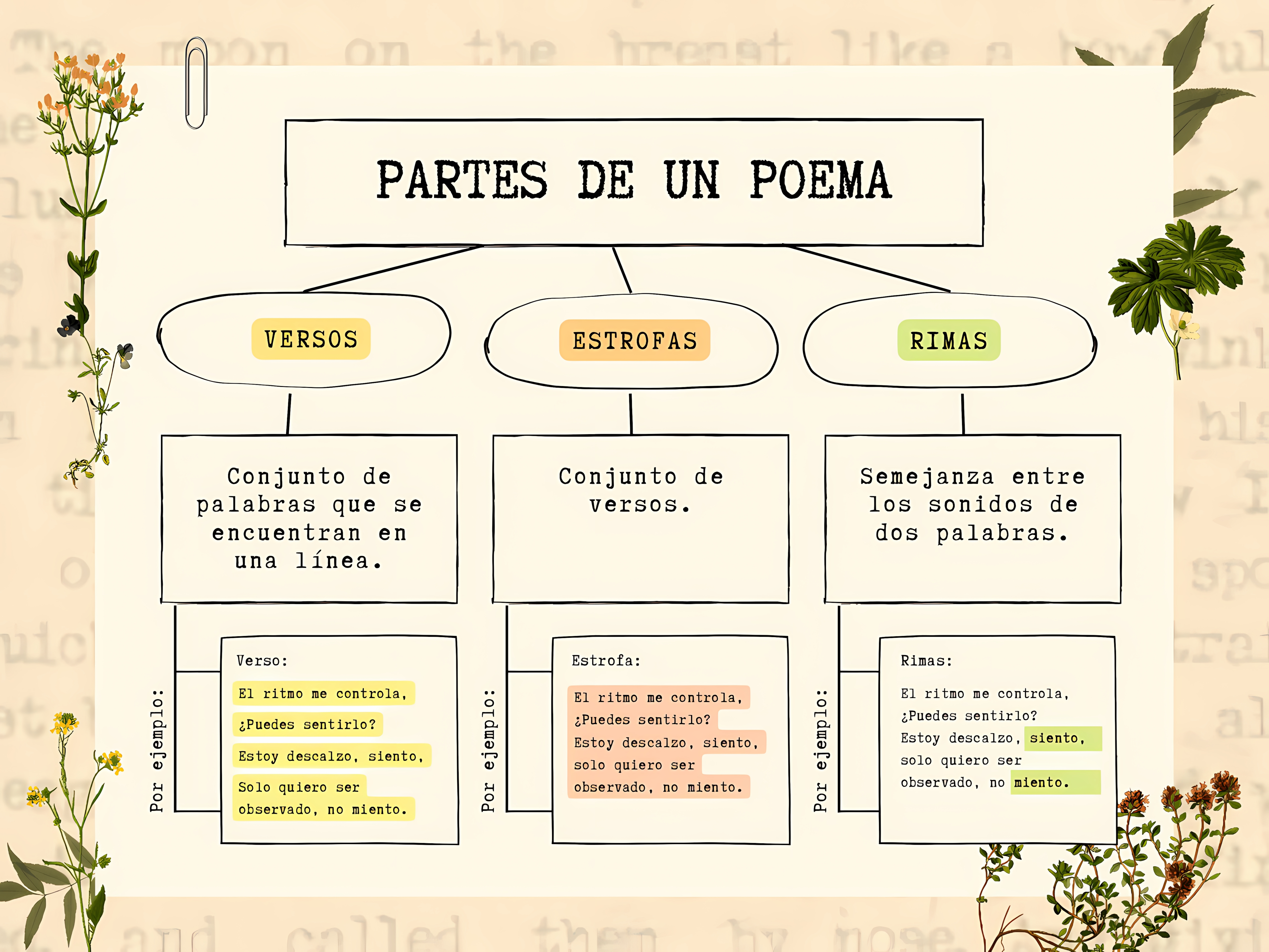 MAPA MENTAL SOBRE POEMA