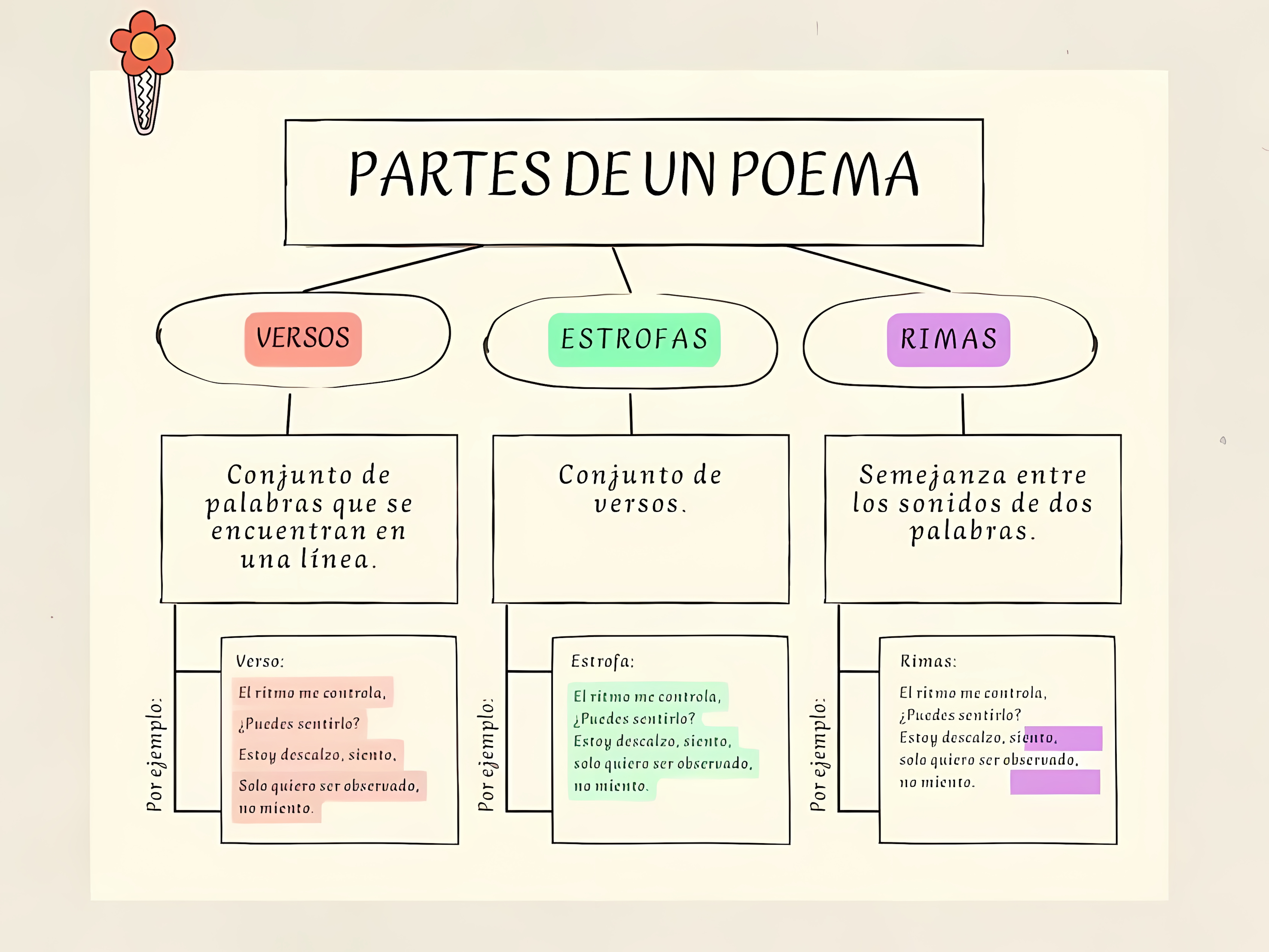 MAPA MENTAL SOBRE POEMA