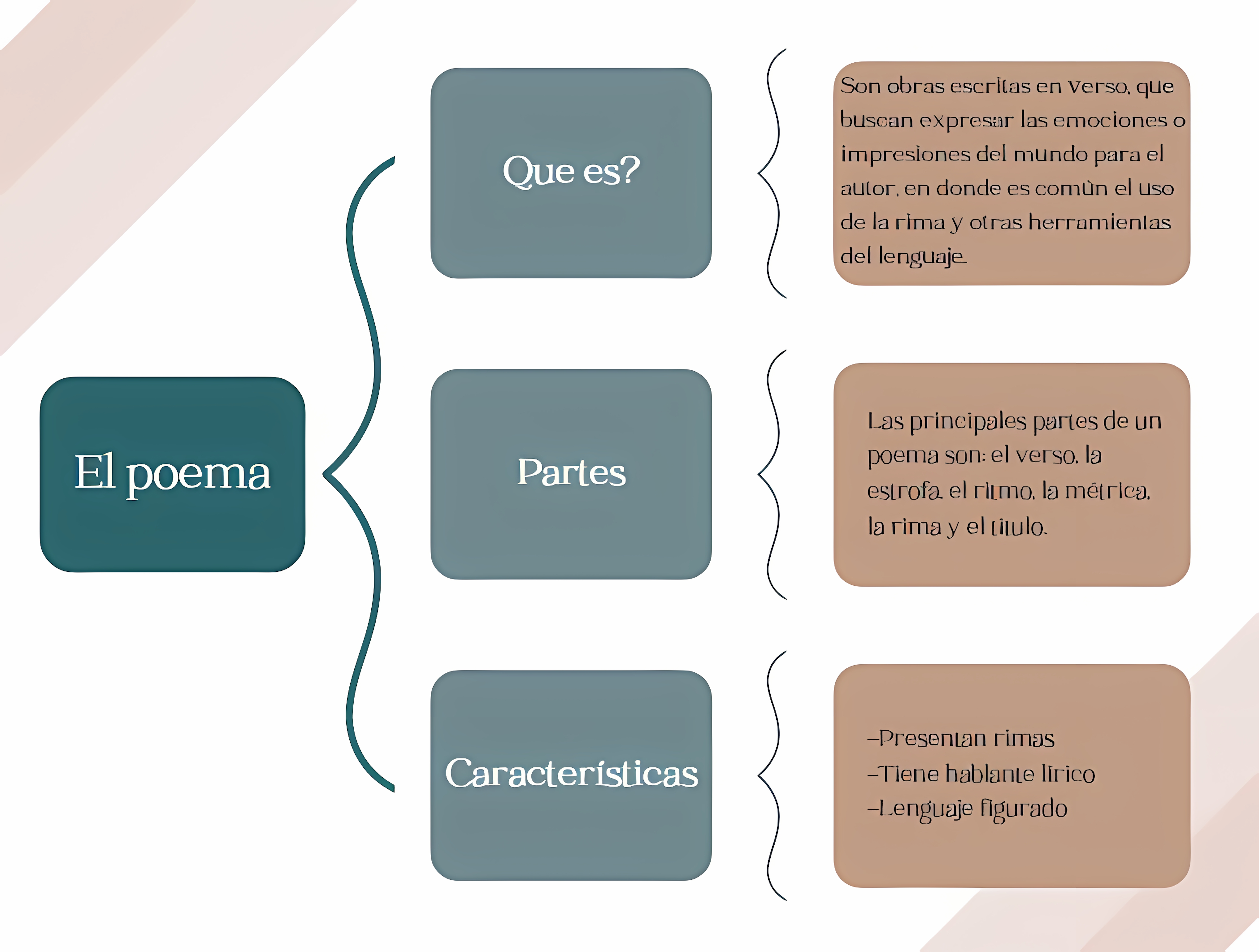 MAPA MENTAL SOBRE POEMA
