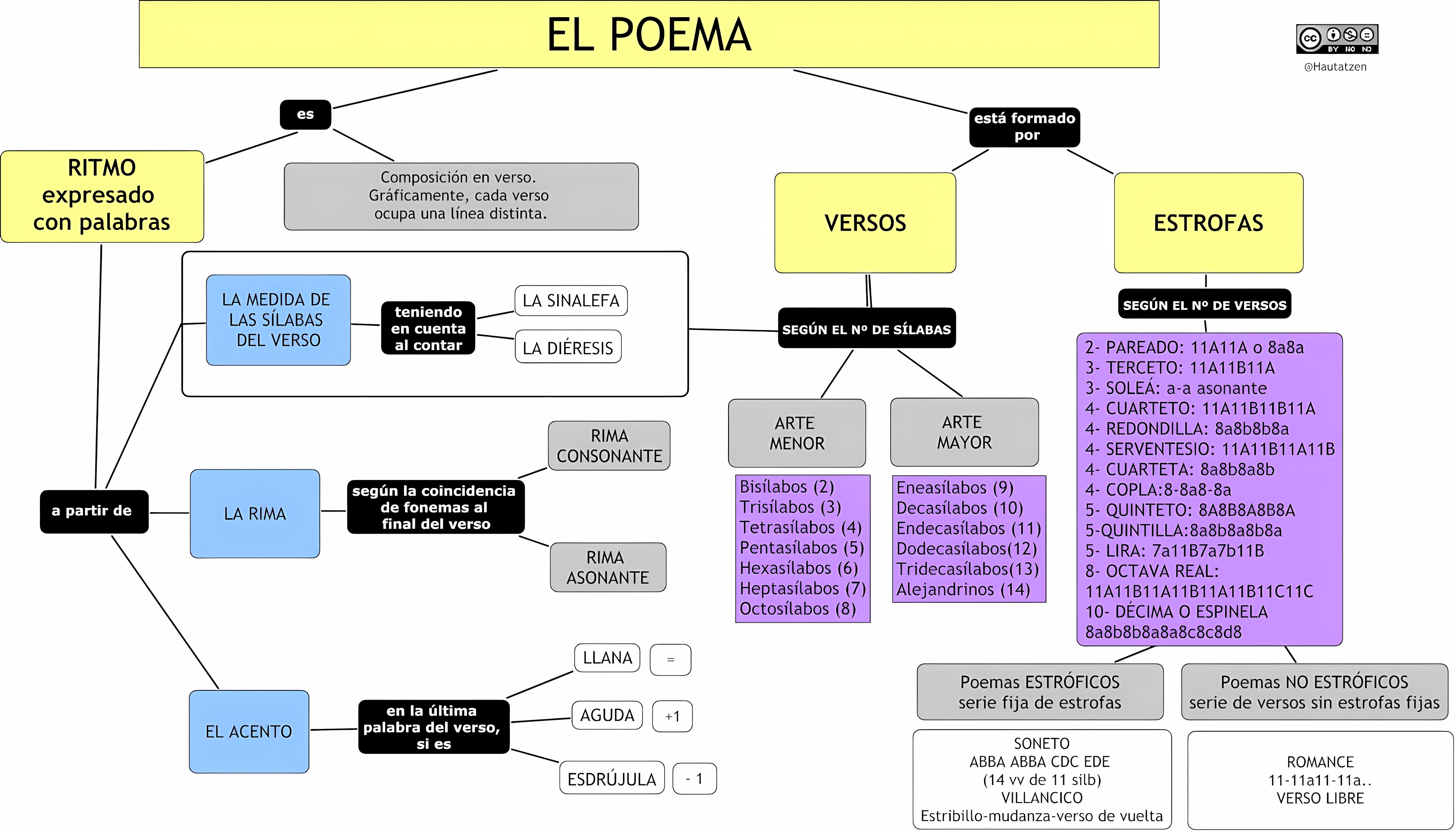 MAPA MENTAL SOBRE POEMA