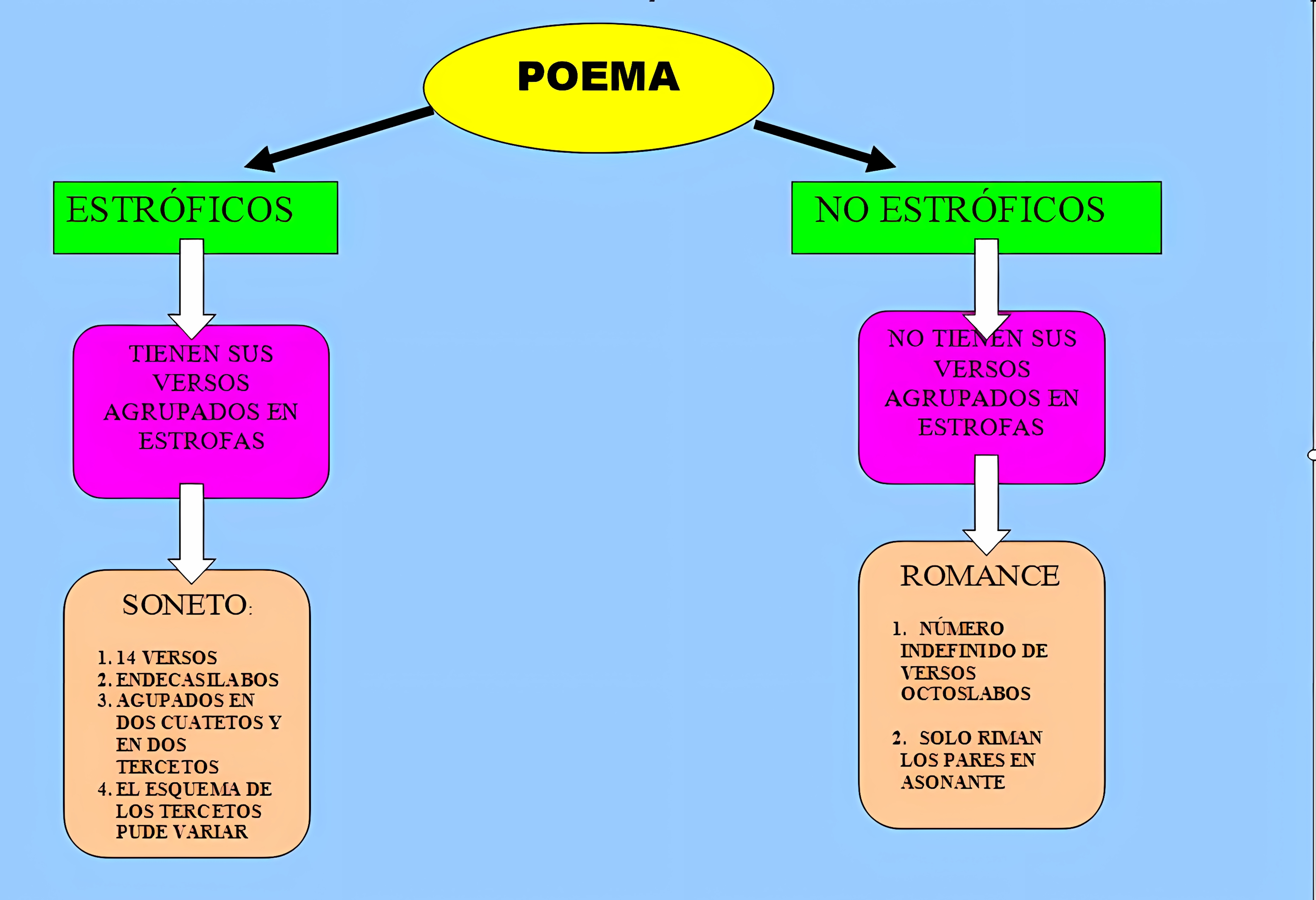 MAPA MENTAL SOBRE POEMA