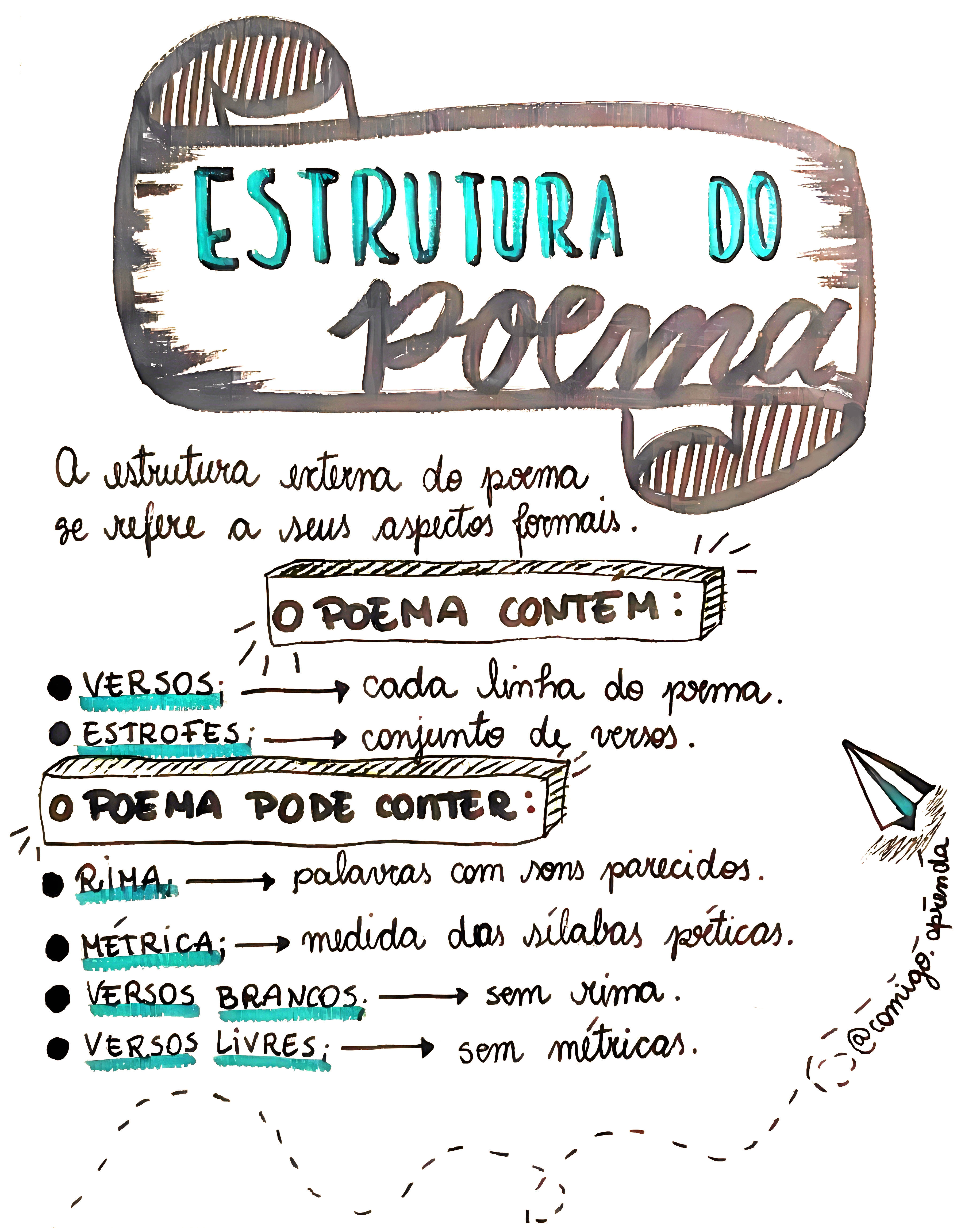 MAPA MENTAL SOBRE POEMA