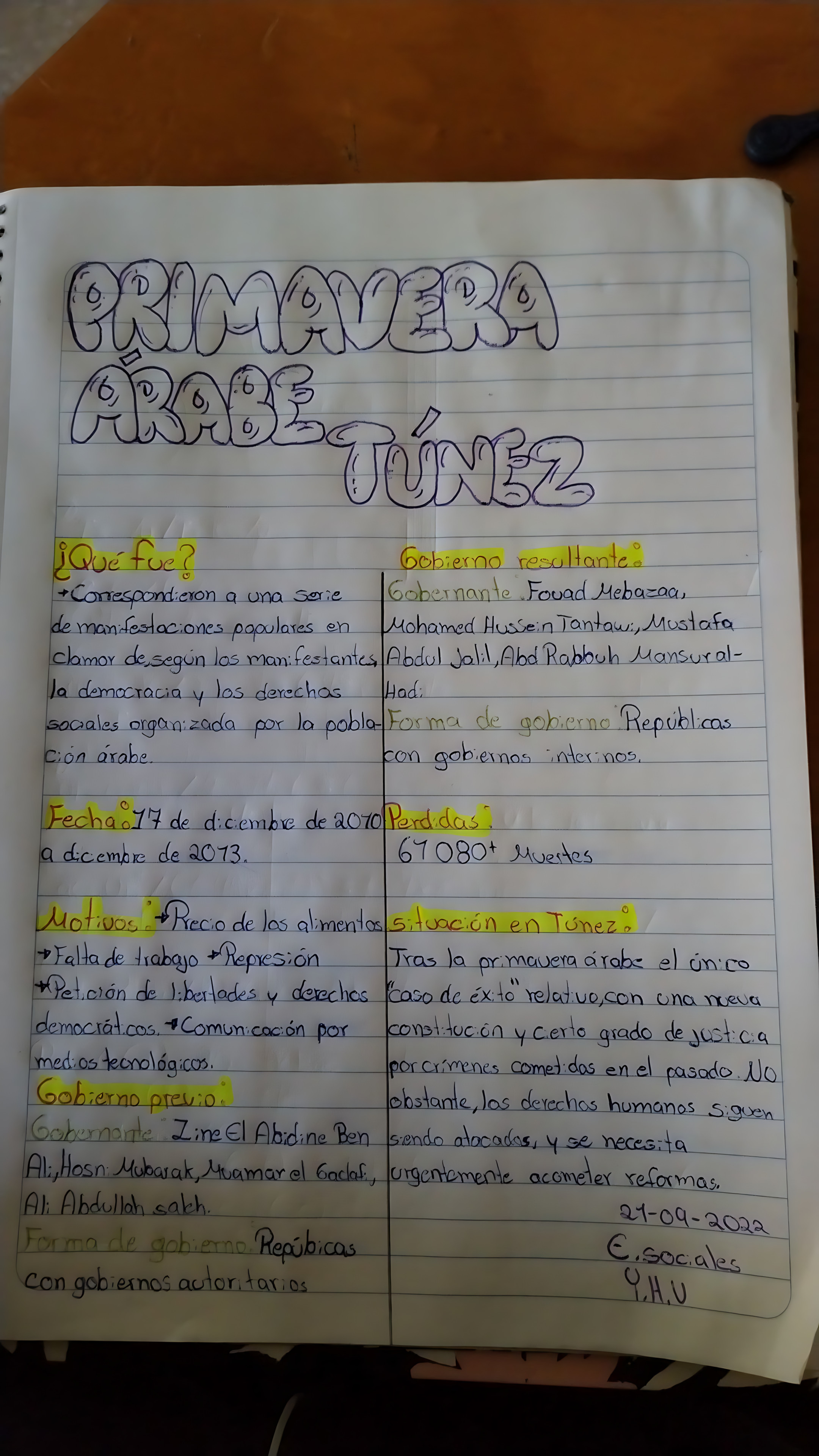 MAPA MENTAL SOBRE PRIMAVERA ÁRABE