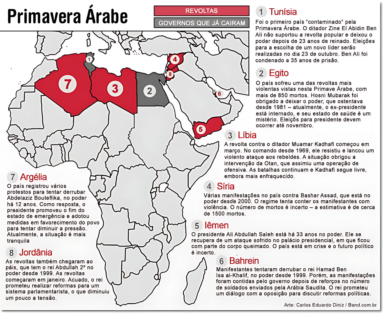 MAPA MENTAL SOBRE PRIMAVERA ÁRABE