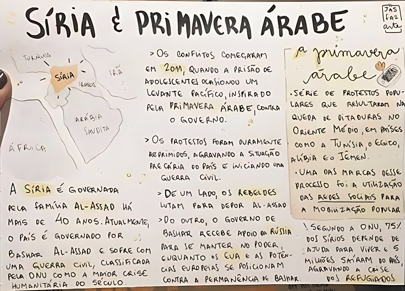 MAPA MENTAL SOBRE PRIMAVERA ÁRABE