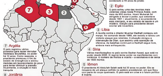 MAPA MENTAL SOBRE PRIMAVERA ARABE