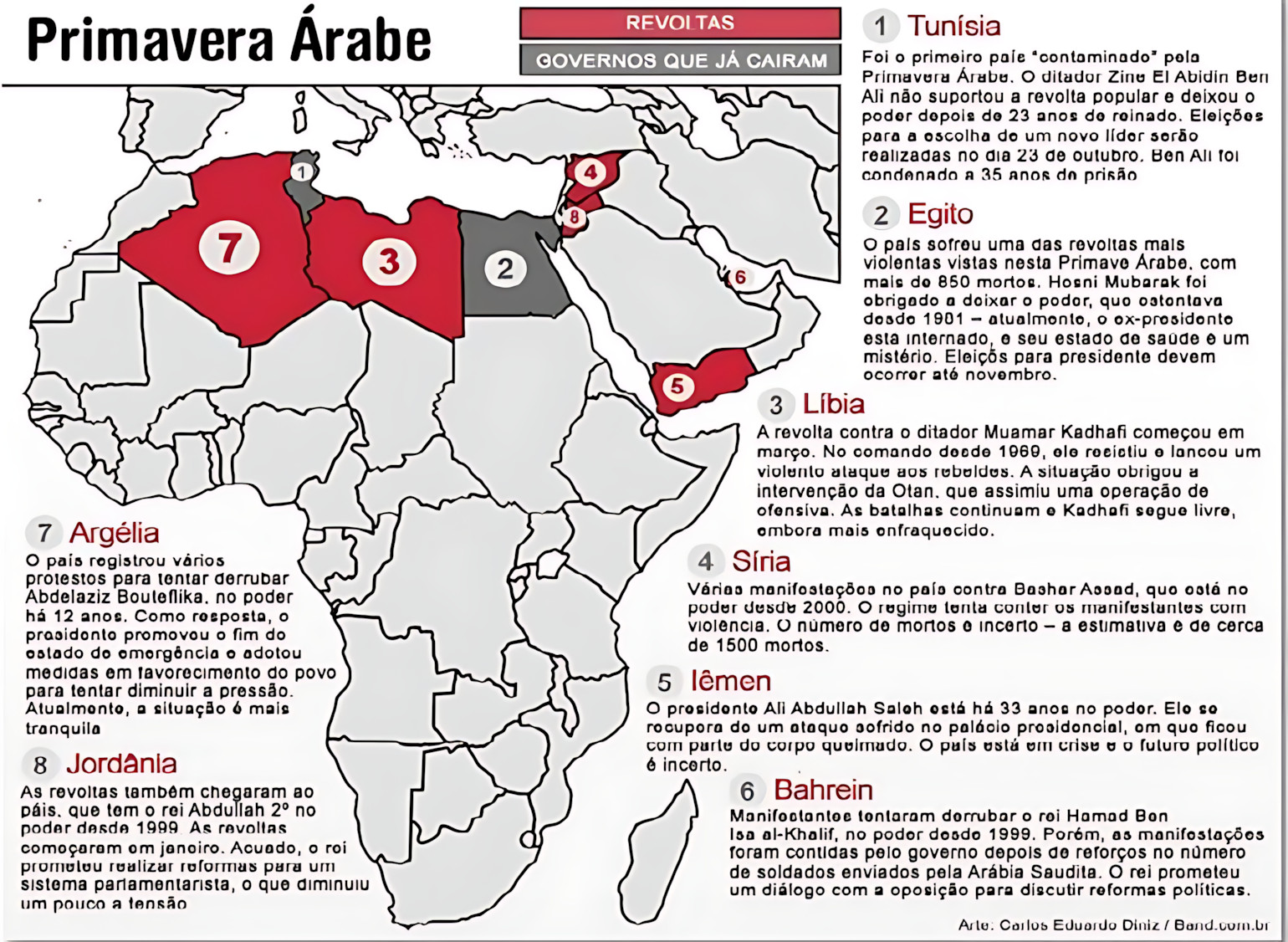 MAPA MENTAL SOBRE PRIMAVERA ARABE