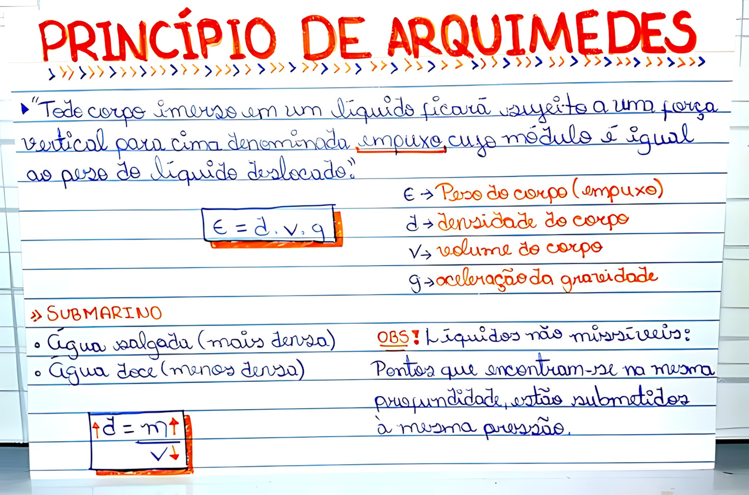 MAPA MENTAL SOBRE PRINCIPIO DE ARQUIMEDES
