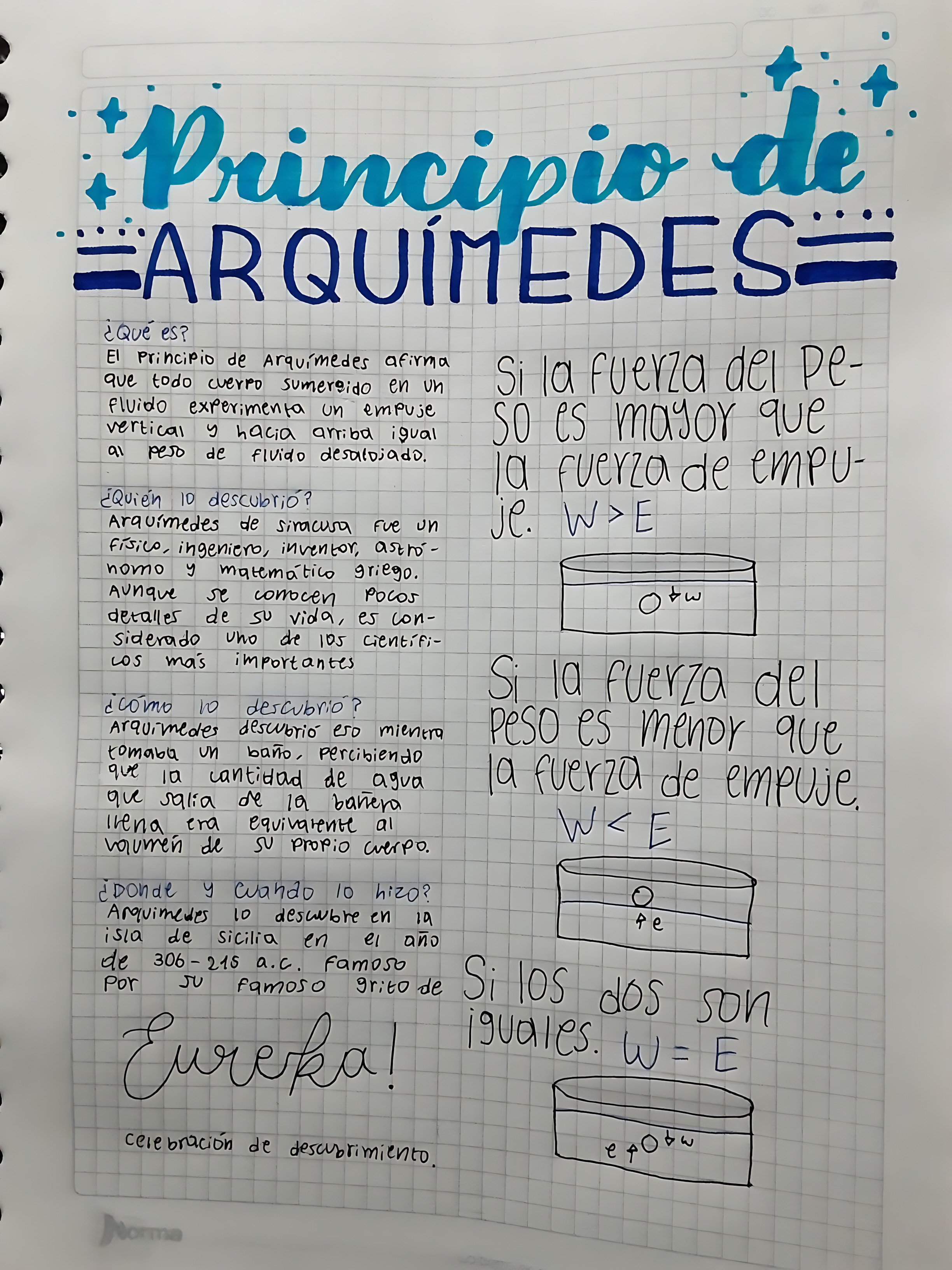 MAPA MENTAL SOBRE PRINCÍPIO DE ARQUIMEDES