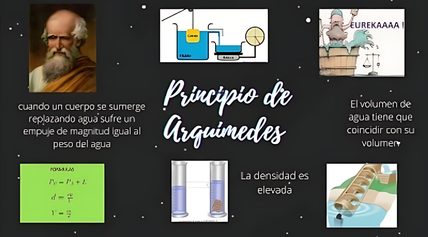 MAPA MENTAL SOBRE PRINCÍPIO DE ARQUIMEDES
