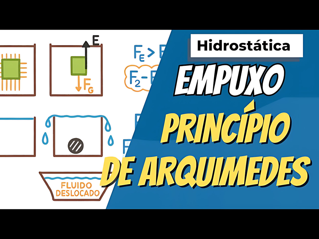 MAPA MENTAL SOBRE PRINCÍPIO DE ARQUIMEDES