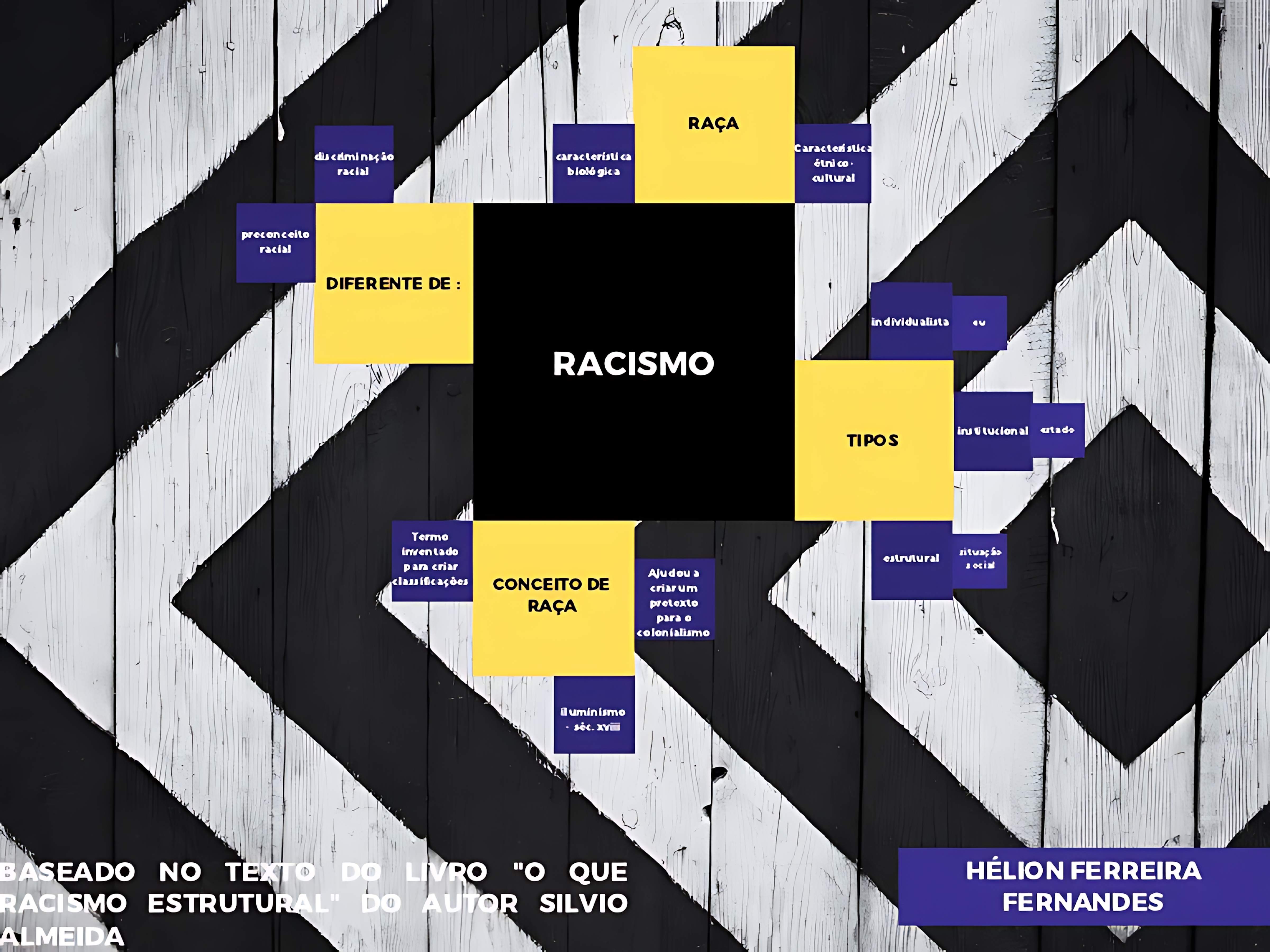 MAPA MENTAL SOBRE RACISMO