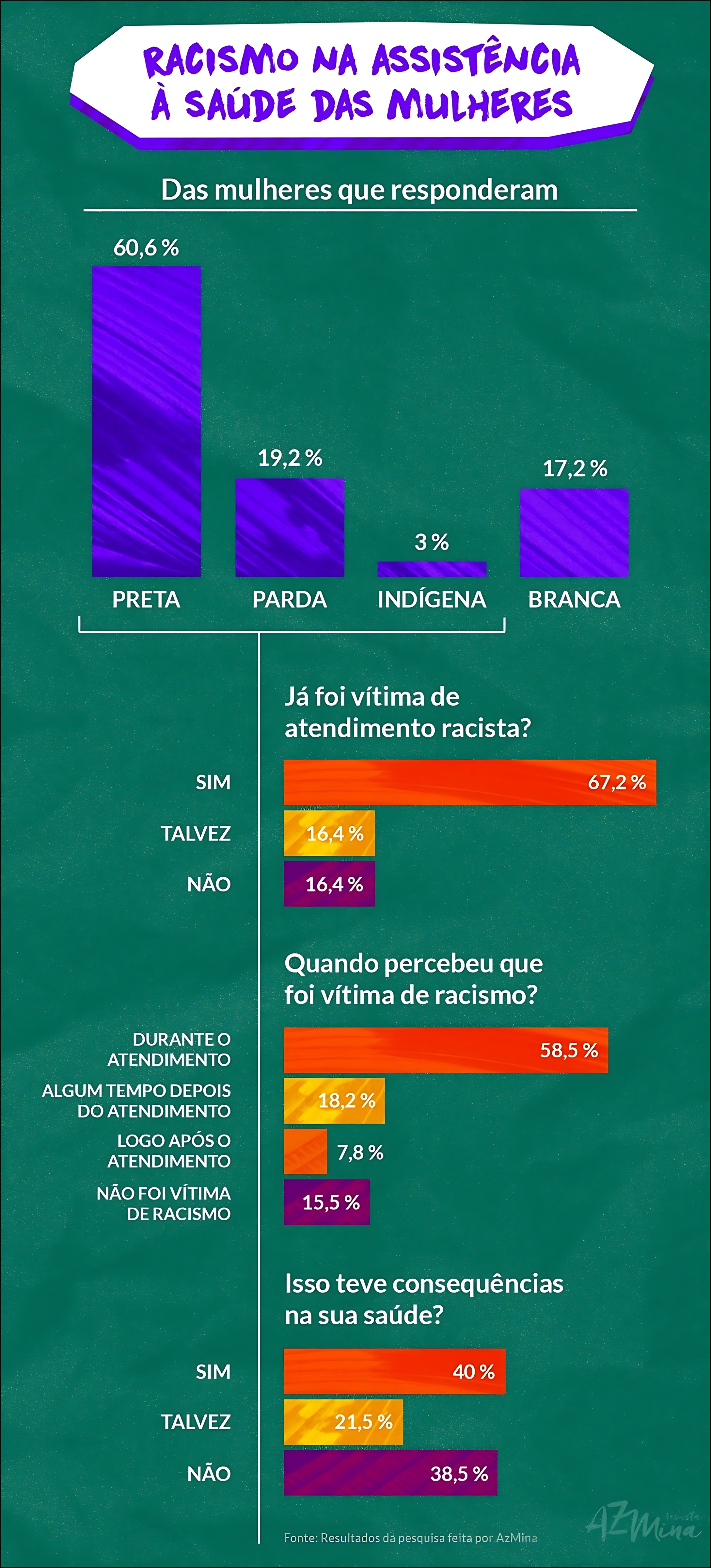 MAPA MENTAL SOBRE RACISMO